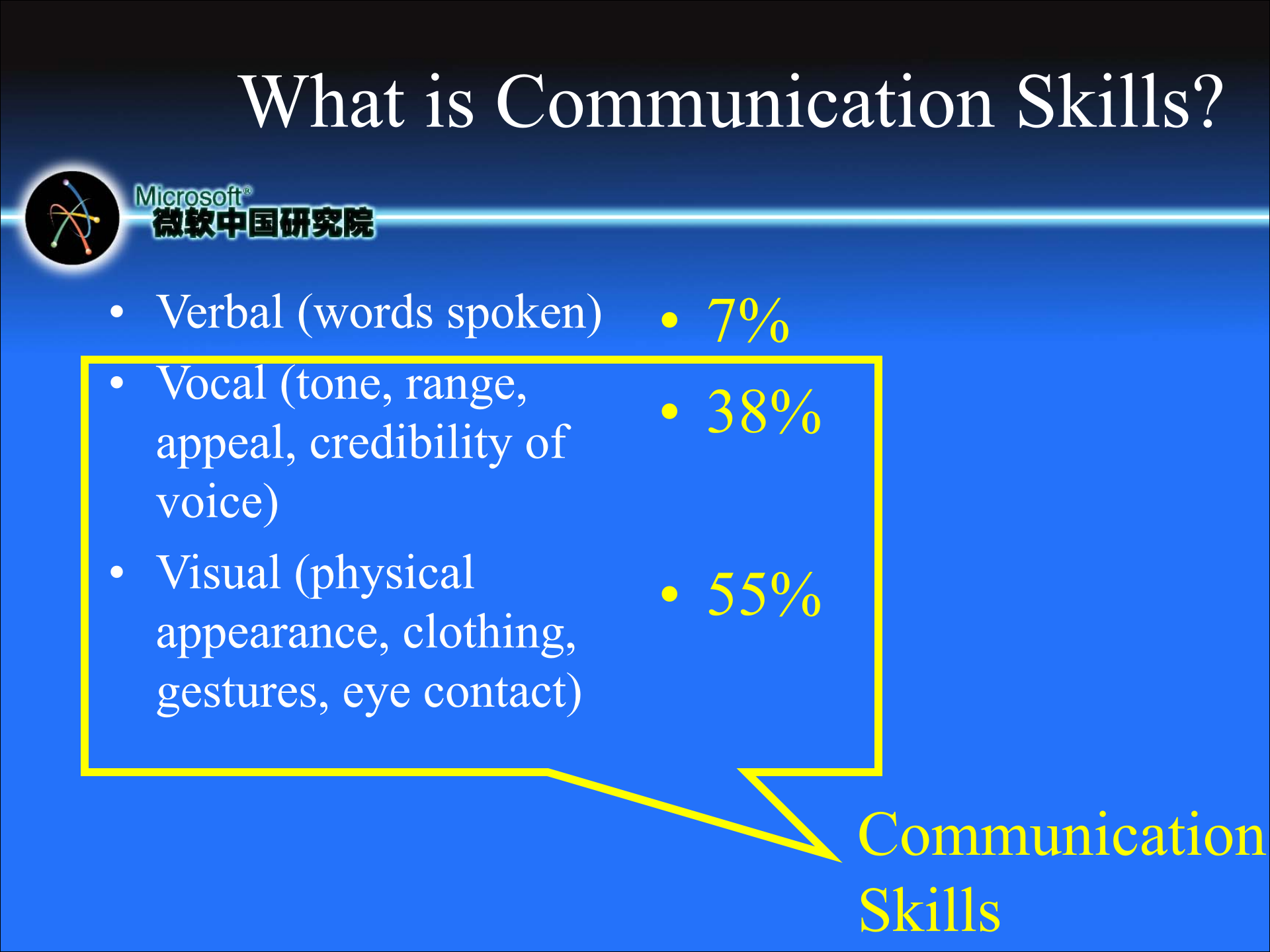 21种演讲技巧_ITIL之家(www.itilzj.com)_.PPT 第5页