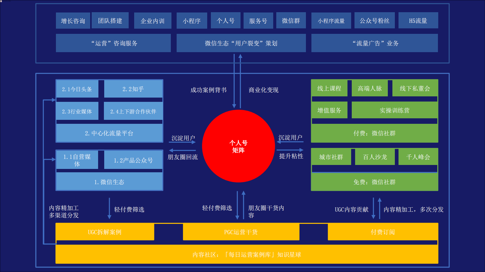 5步设计私域流量矩阵_ITIL之家(www.itilzj.com)_.PDF 第3页