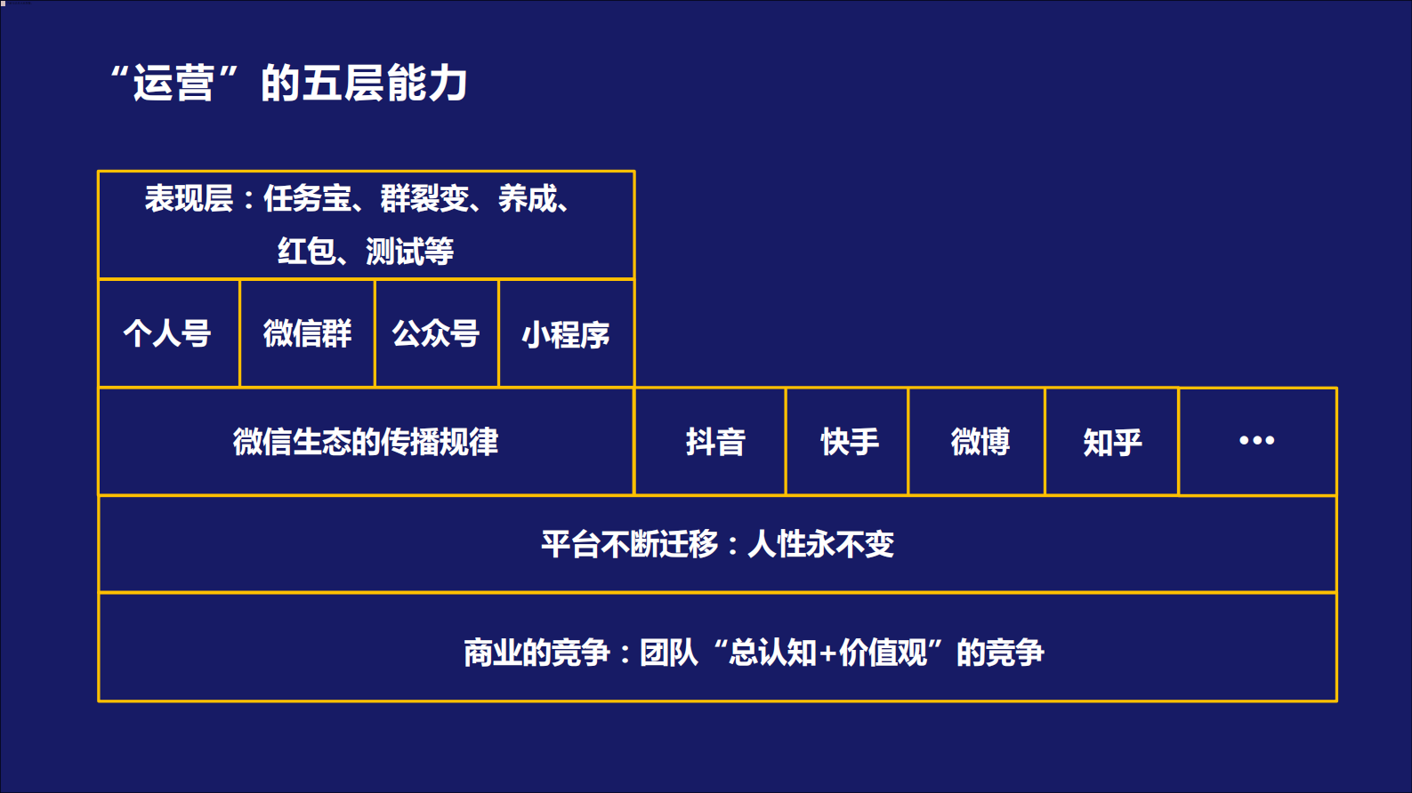 5步设计私域流量矩阵_ITIL之家(www.itilzj.com)_.PDF 第5页
