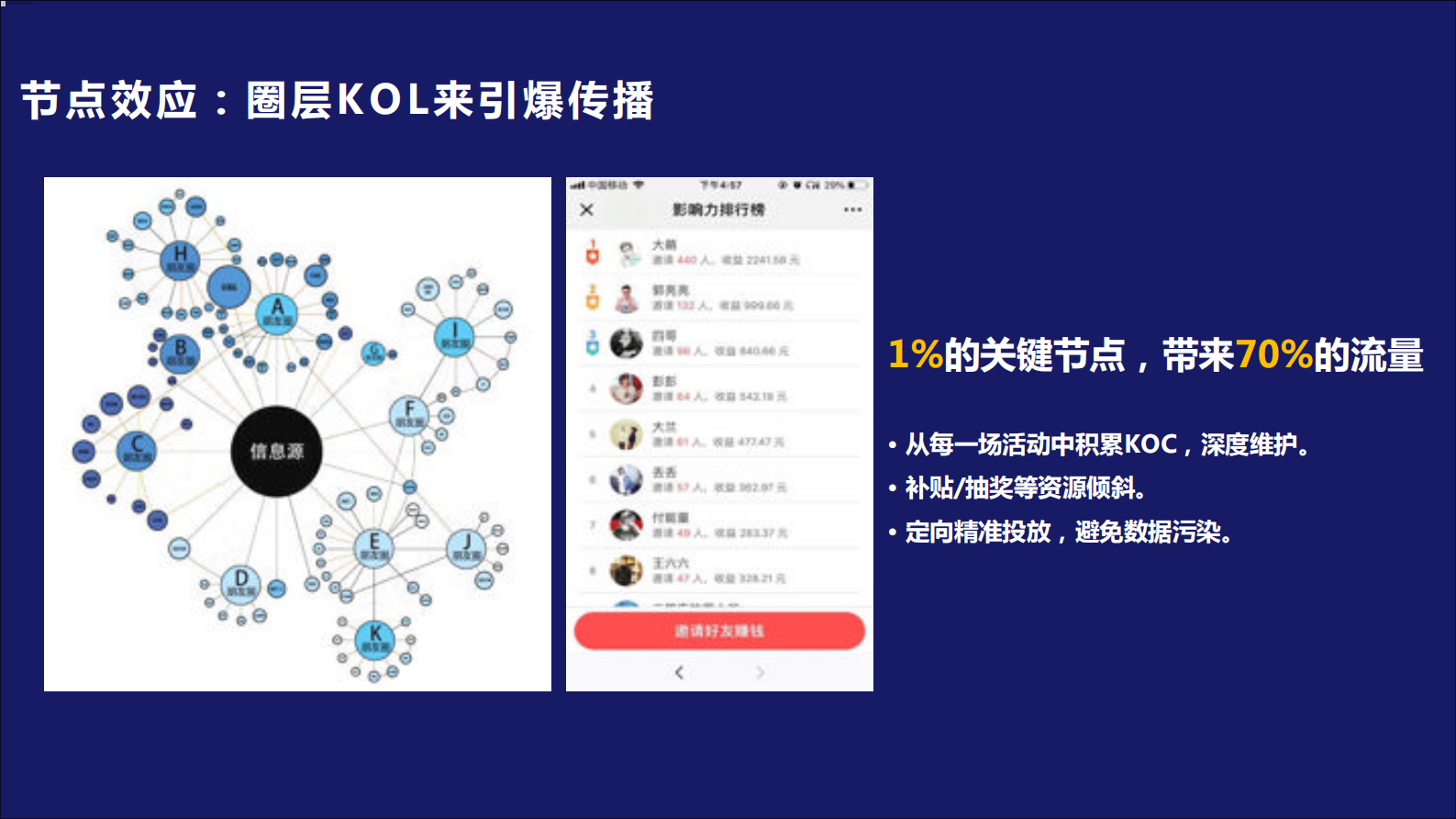 5步设计私域流量矩阵_ITIL之家(www.itilzj.com)_.PDF 第9页