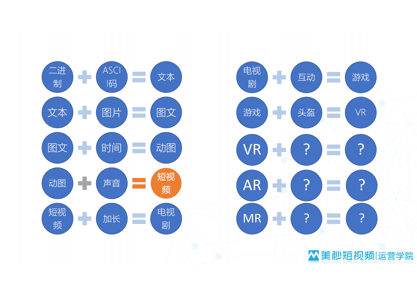+短视频+多渠道给电商带来的营销机会_ITIL之家(www.itilzj.com)_.PDF 第3页