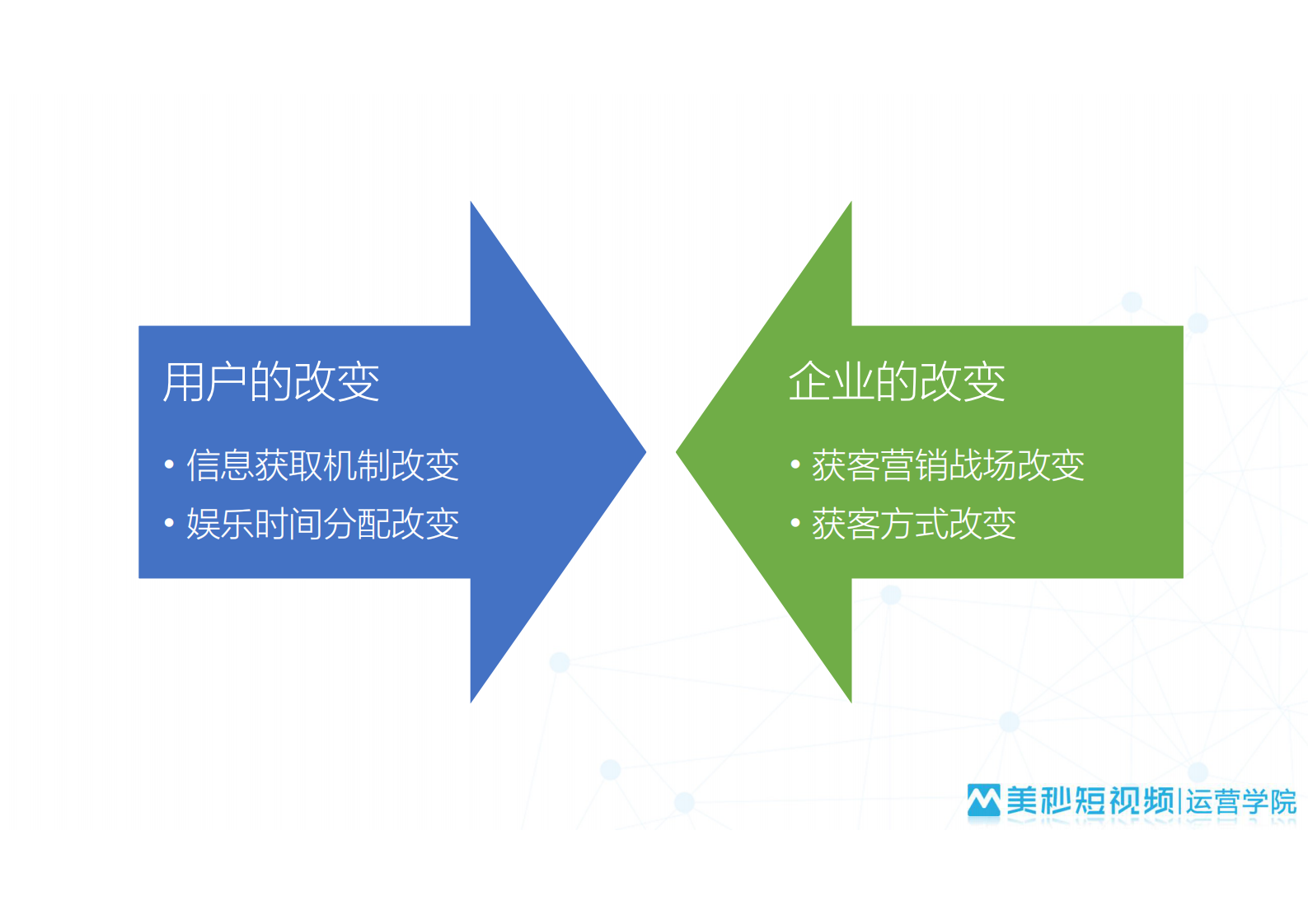 +短视频+多渠道给电商带来的营销机会_ITIL之家(www.itilzj.com)_.PDF 第10页