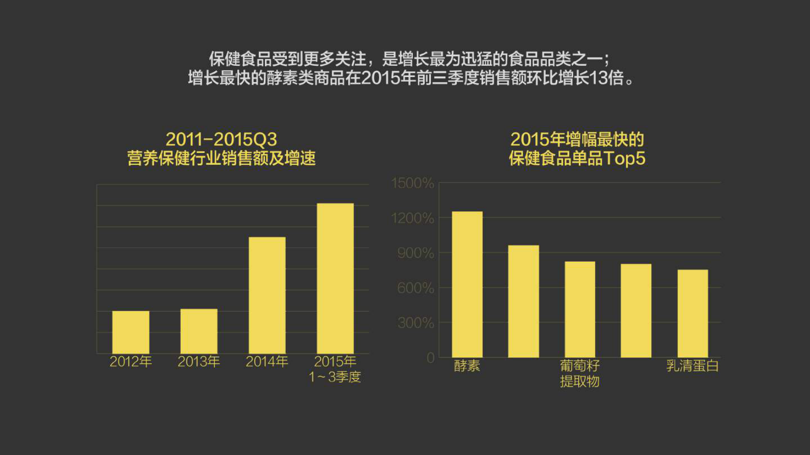 2015中国消费趋势报告_ITIL之家(www.itilzj.com)_.PDF 第7页
