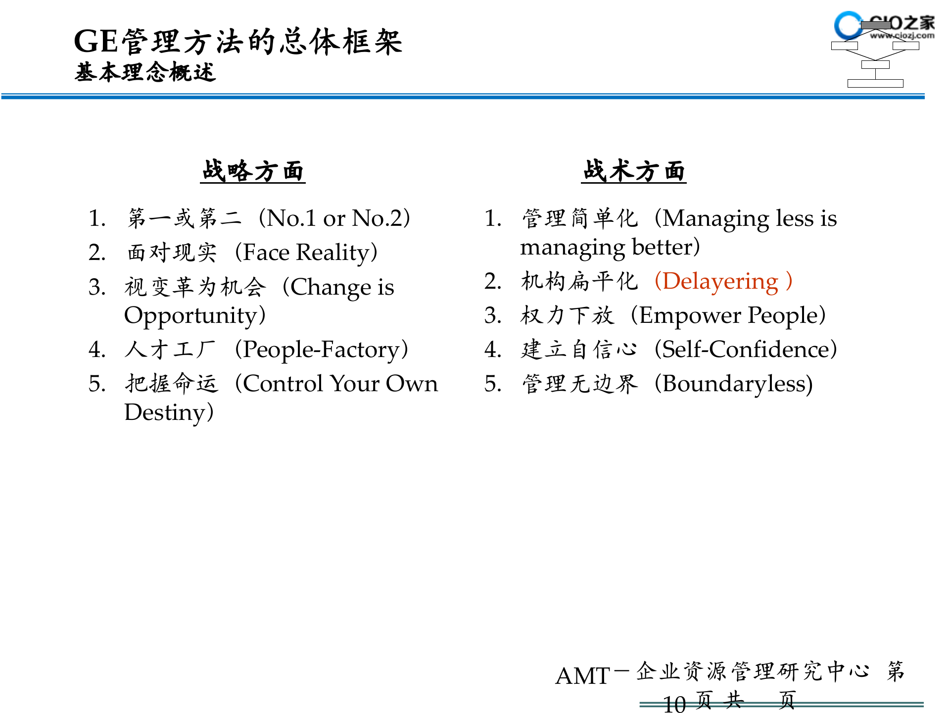 GE管理体系框架_ITIL之家(www.itilzj.com)_.PPTX 第10页