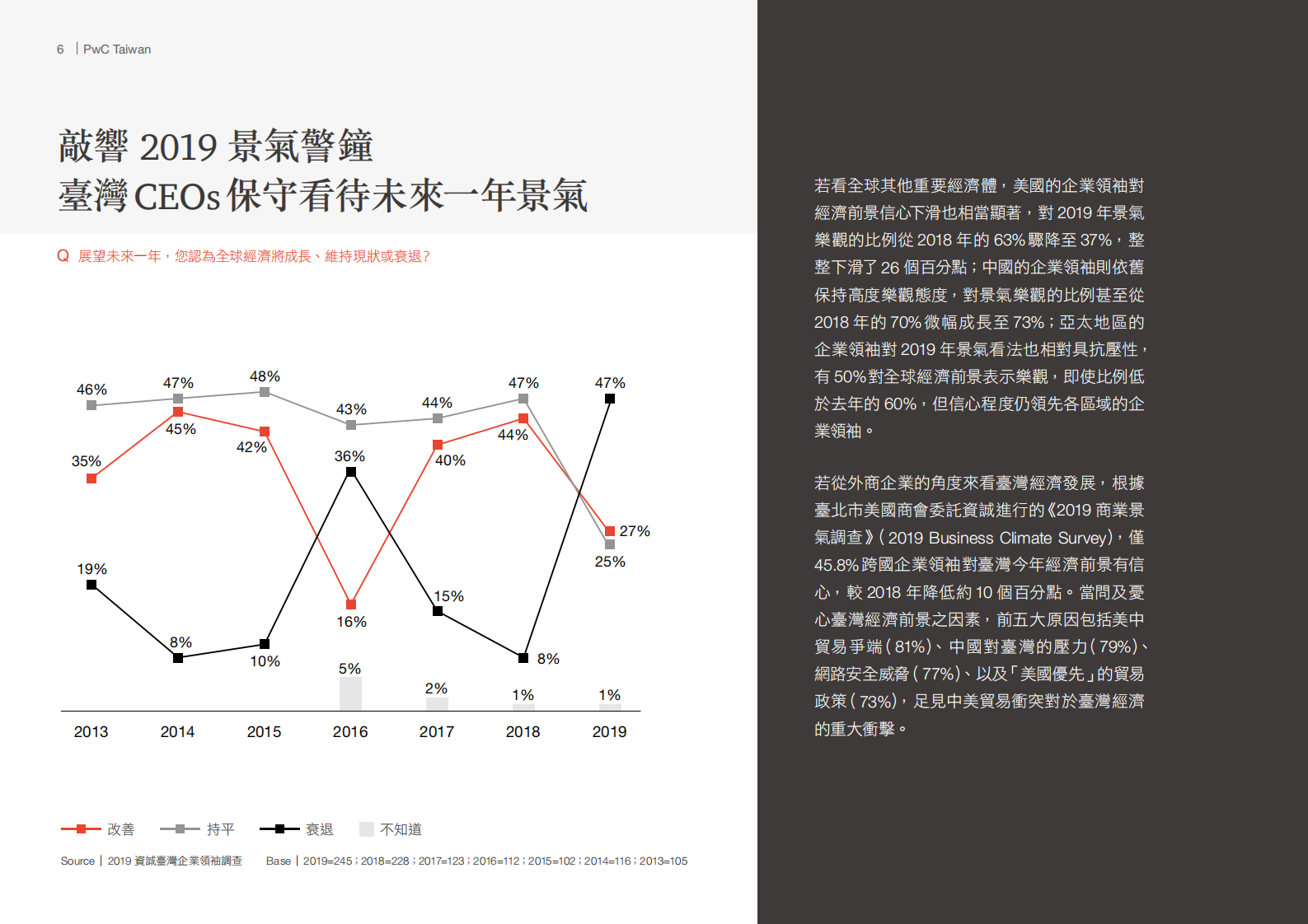 2019企业领袖调查报告_ITIL之家(www.itilzj.com)_.PDF 第8页