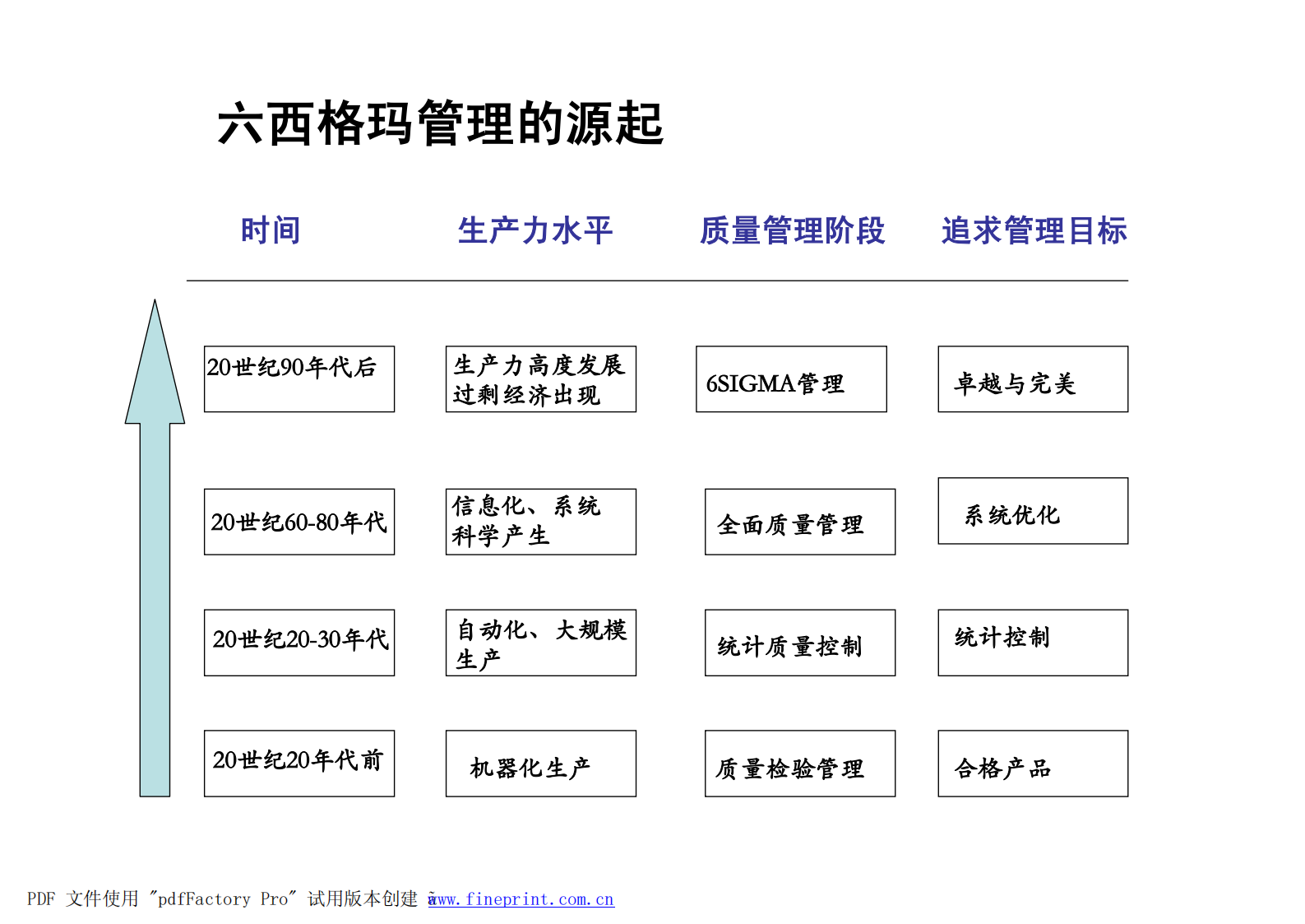 六西格玛管理_ITIL之家(www.itilzj.com)_.PDF 第5页