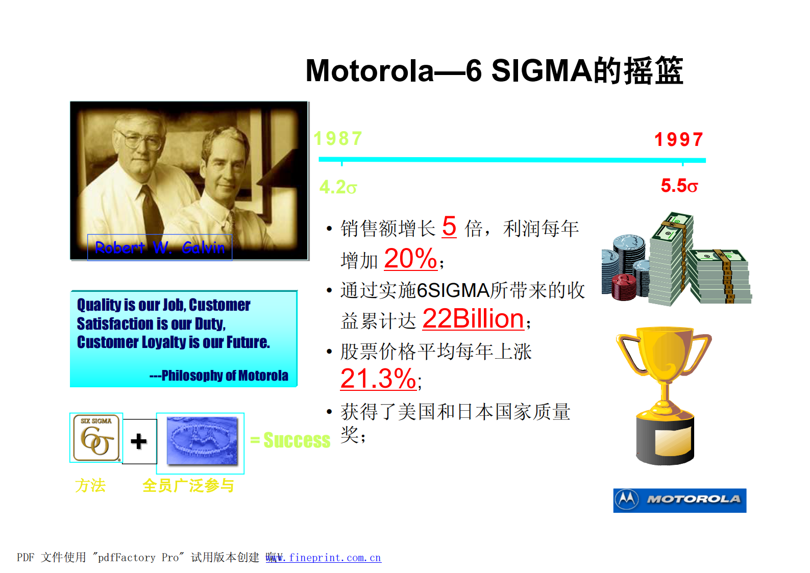 六西格玛管理_ITIL之家(www.itilzj.com)_.PDF 第8页
