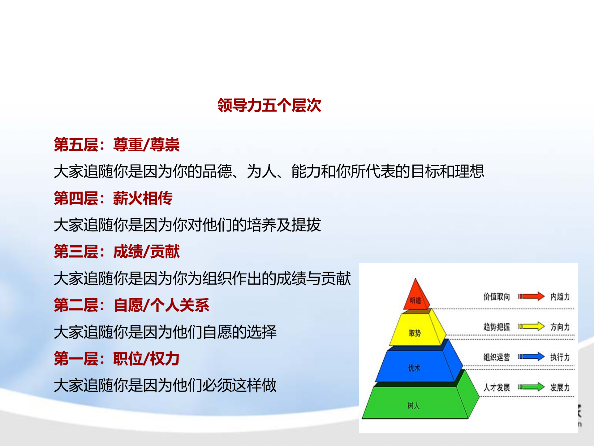 领导力提升的策略和技巧_ITIL之家(www.itilzj.com)_.PPTX 第8页