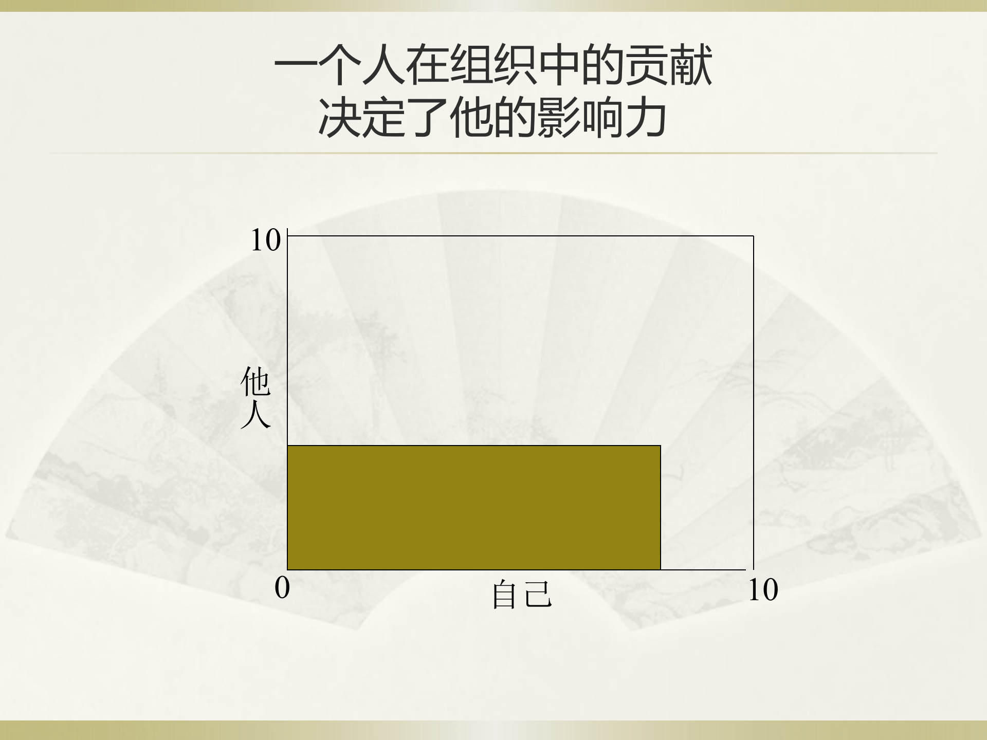 领导力来自影响力_ITIL之家(www.itilzj.com)_.PPTX 第10页