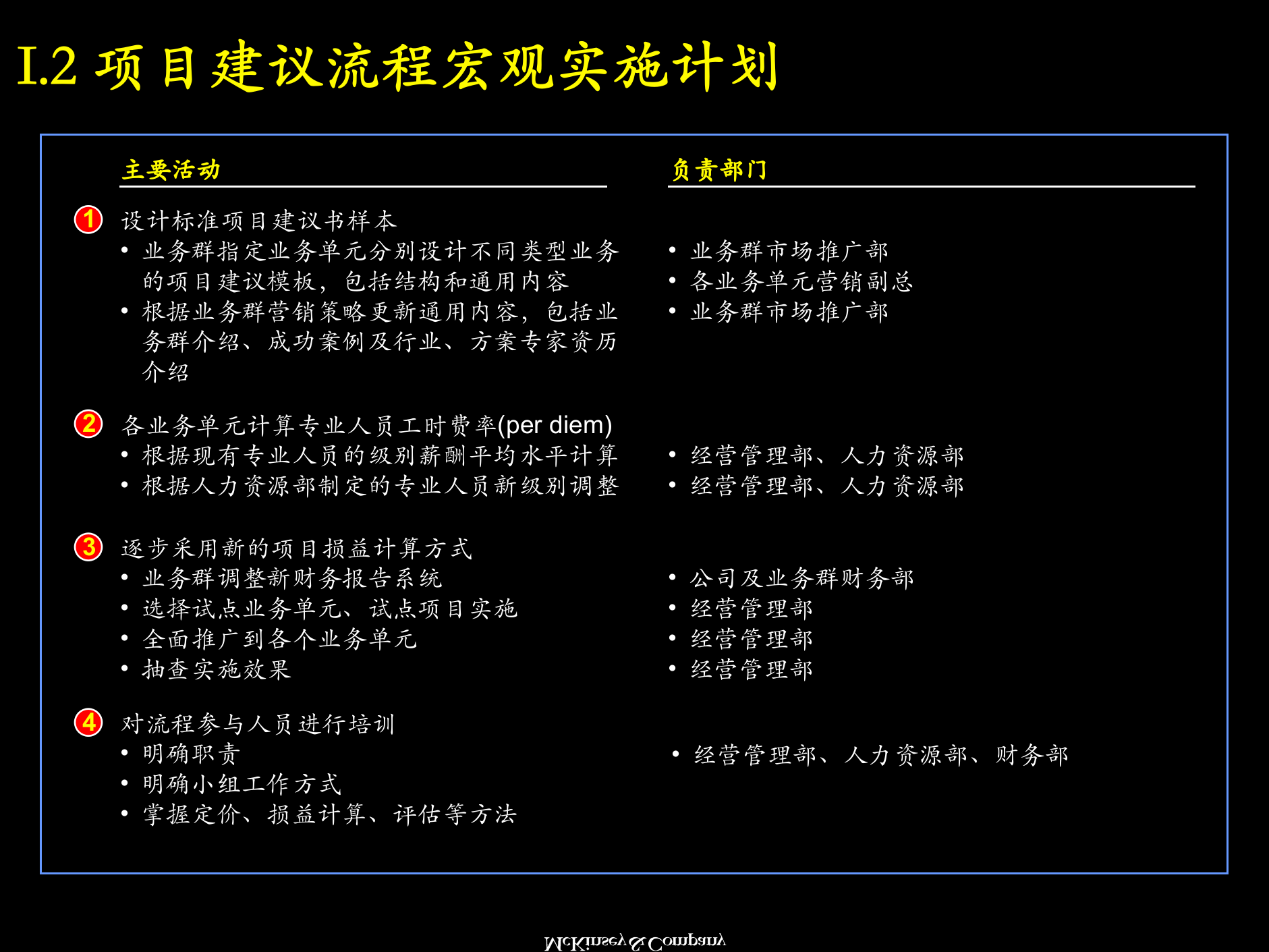 客户发展–项目建议流程_ITIL之家(www.itilzj.com)_.PPTX 第5页