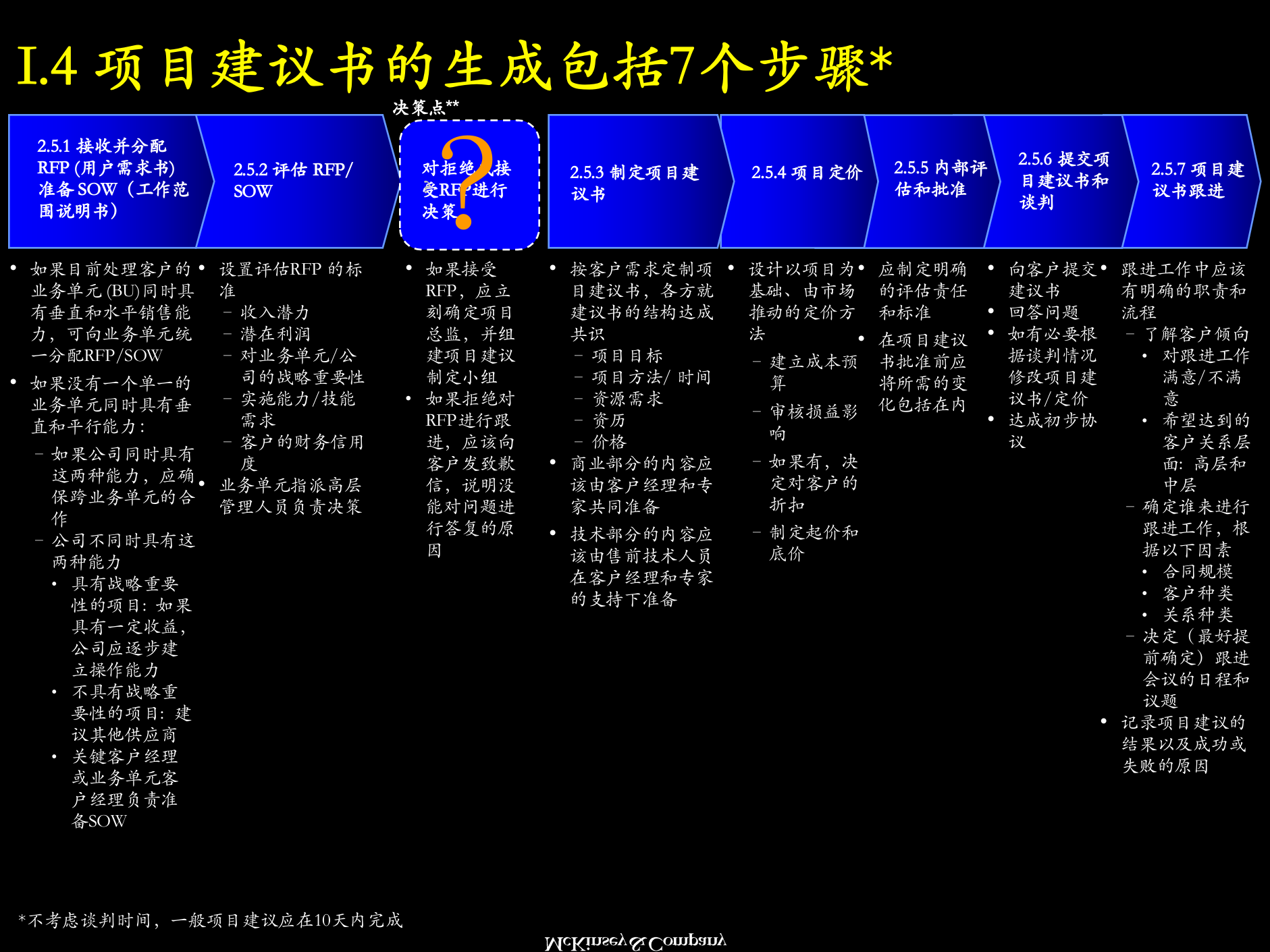 客户发展–项目建议流程_ITIL之家(www.itilzj.com)_.PPTX 第7页