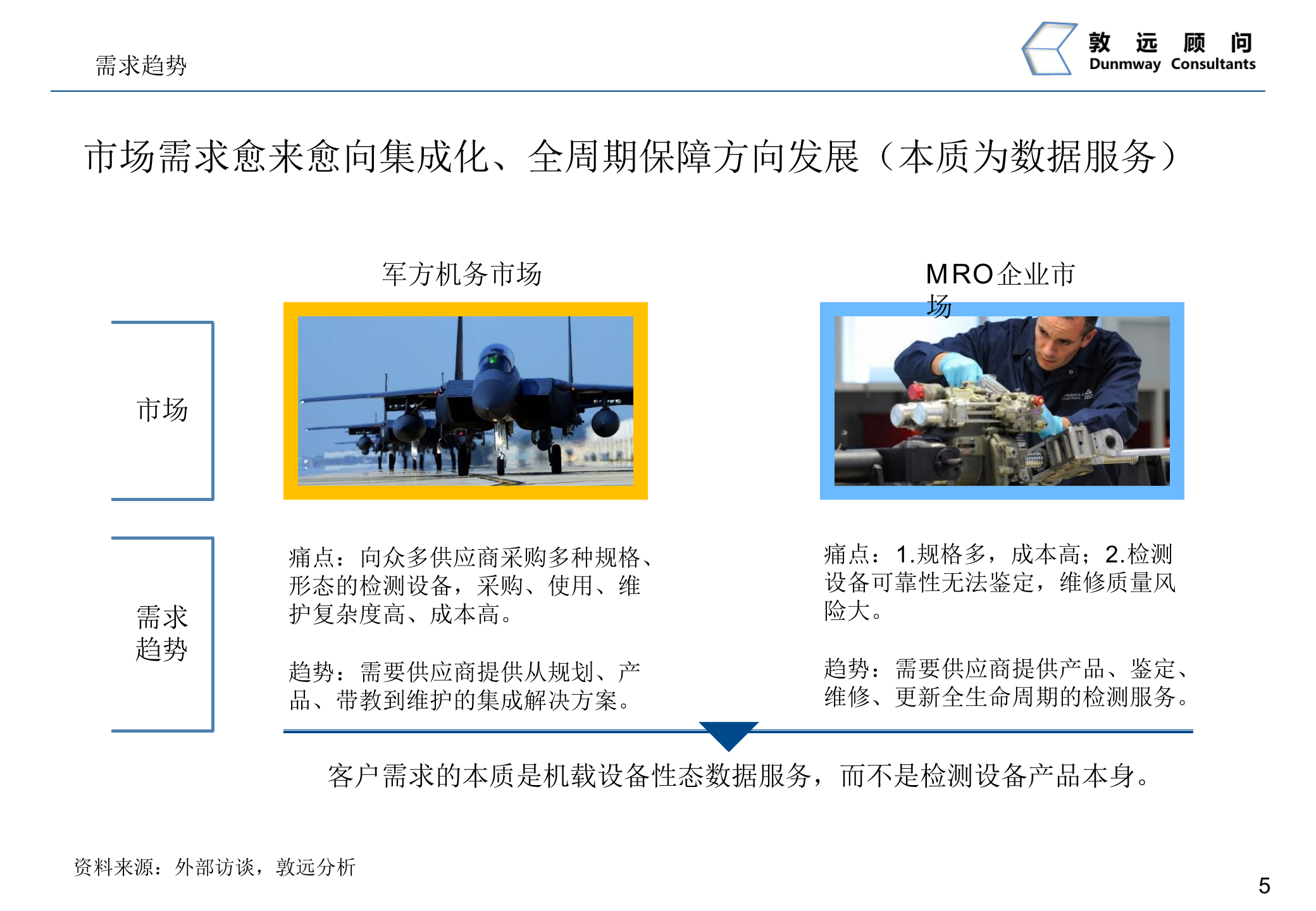阿米巴经营模式项目建议书_ITIL之家(www.itilzj.com)_.PPTX 第6页