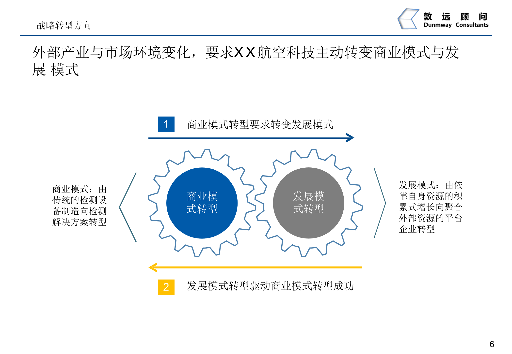阿米巴经营模式项目建议书_ITIL之家(www.itilzj.com)_.PPTX 第7页