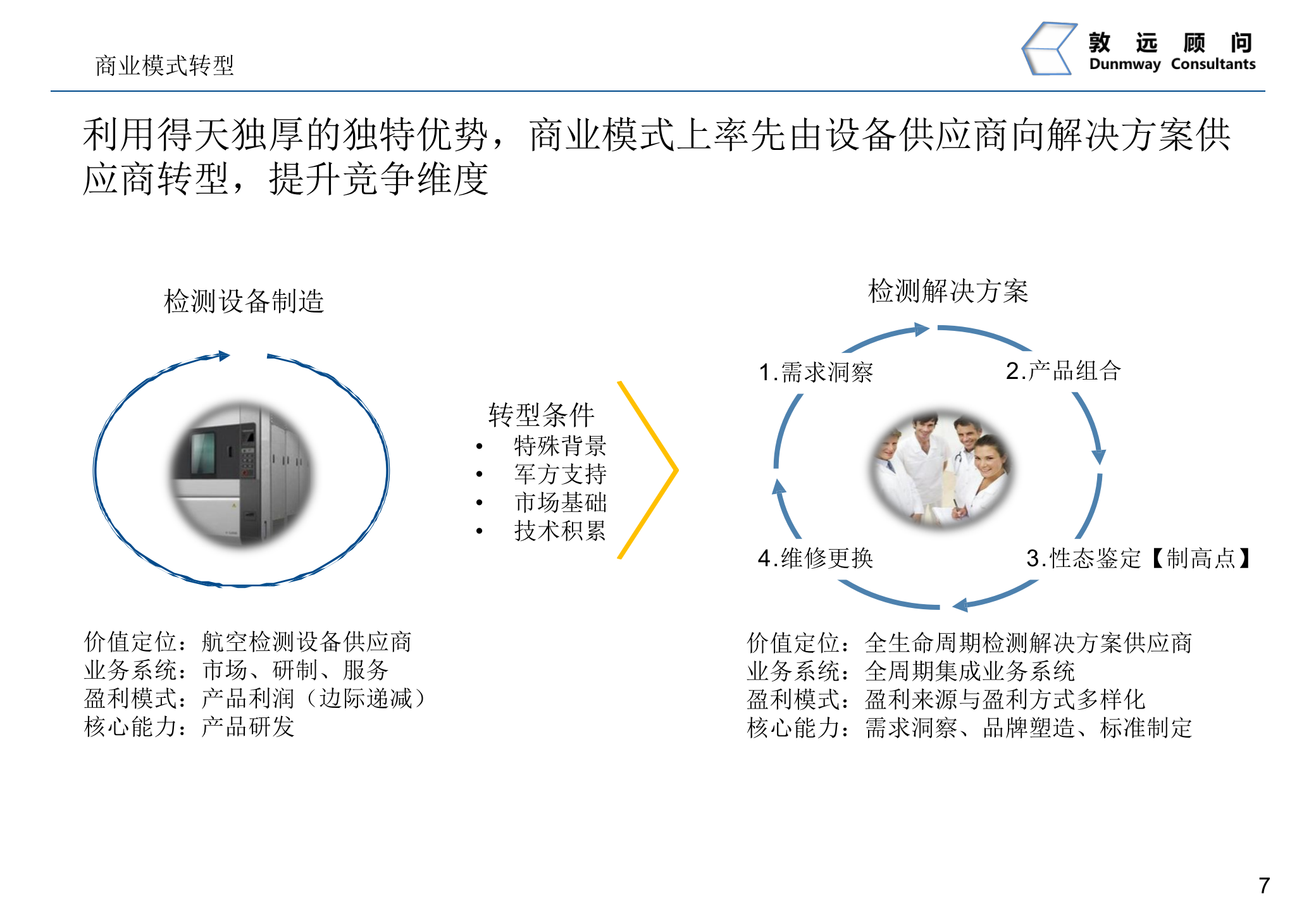 阿米巴经营模式项目建议书_ITIL之家(www.itilzj.com)_.PPTX 第8页