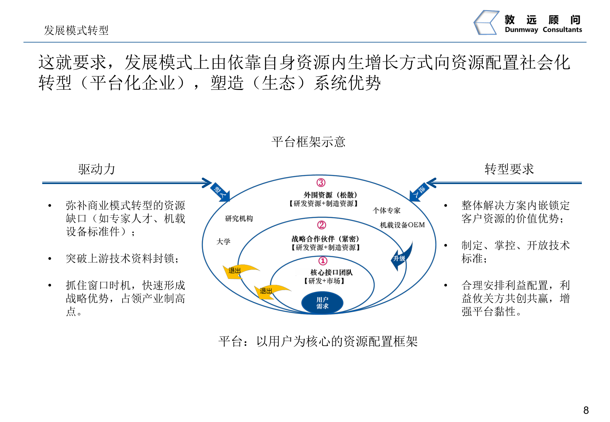 阿米巴经营模式项目建议书_ITIL之家(www.itilzj.com)_.PPTX 第9页