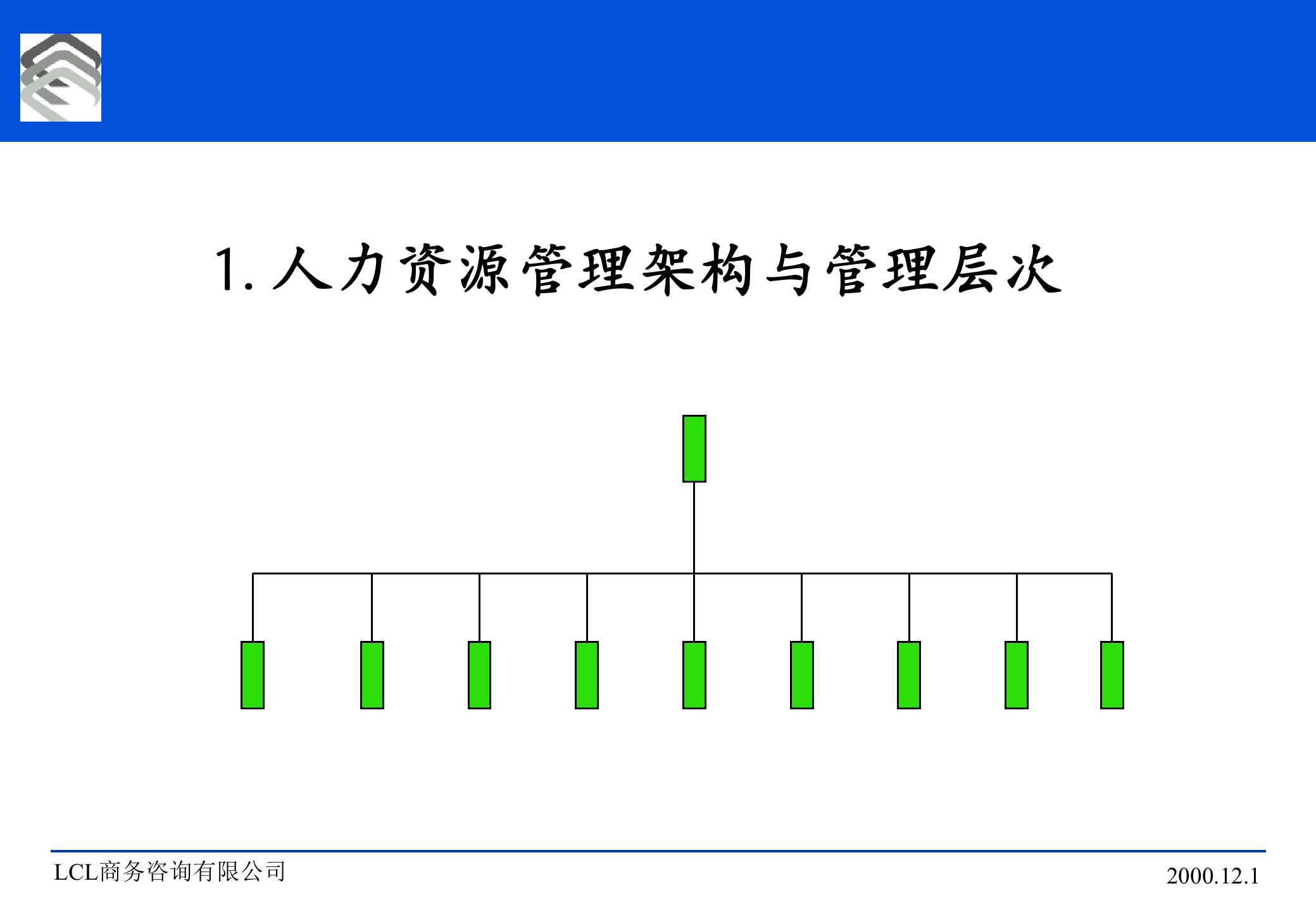人力资源培训制度的体系与实施_ITIL之家(www.itilzj.com)_.PPT 第5页