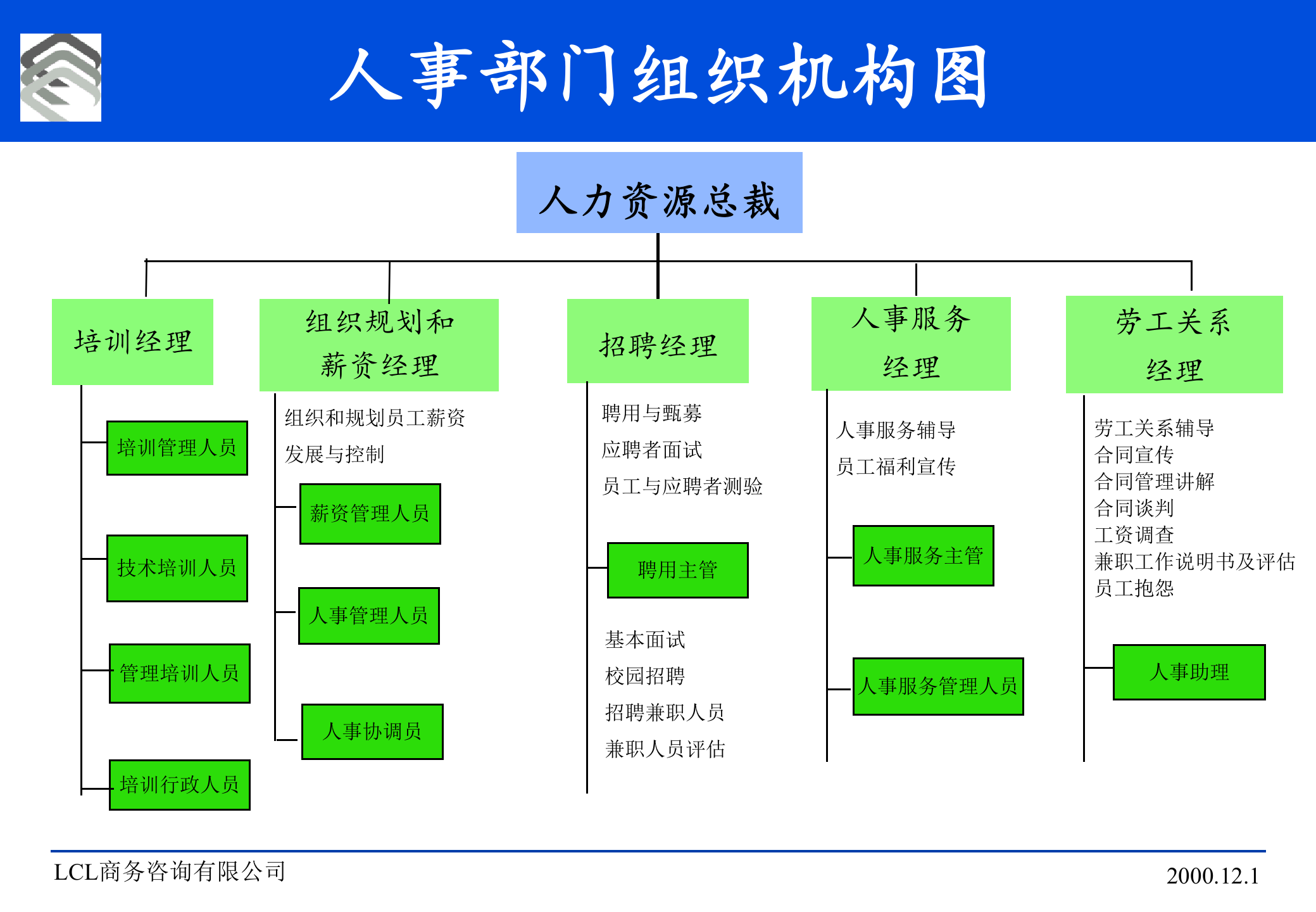 人力资源培训制度的体系与实施_ITIL之家(www.itilzj.com)_.PPT 第7页