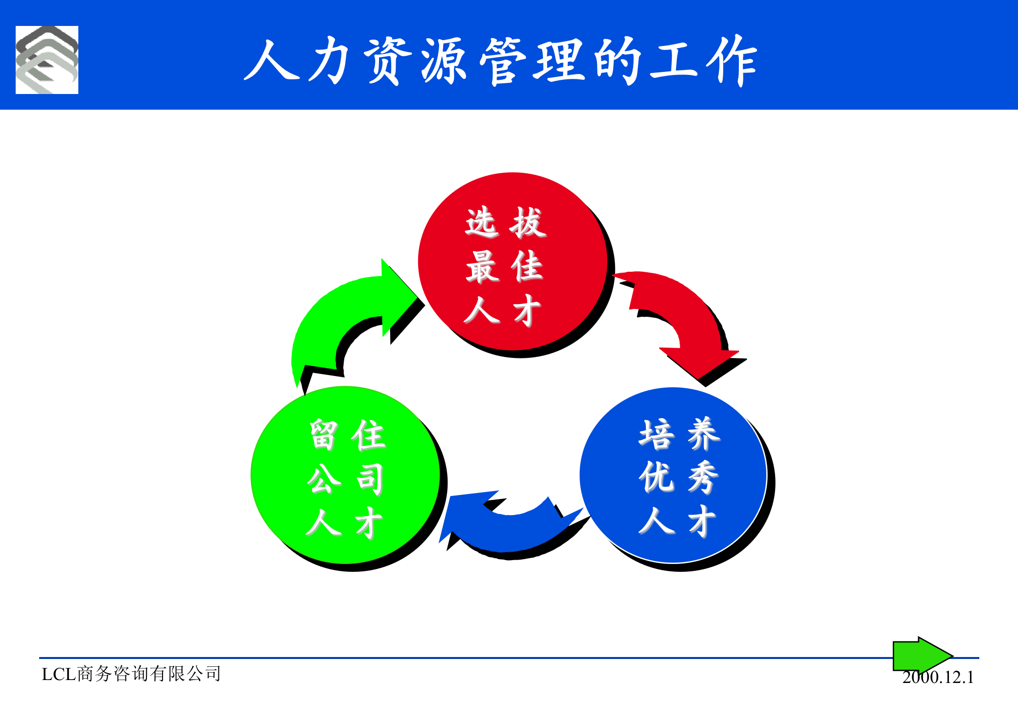 人力资源培训制度的体系与实施_ITIL之家(www.itilzj.com)_.PPT 第8页