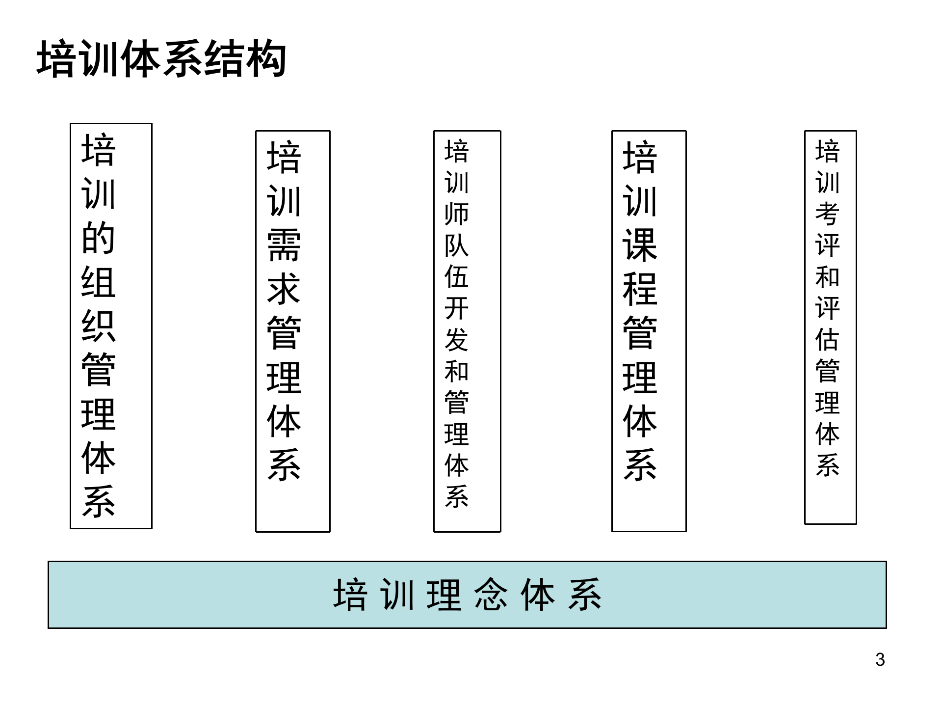 企业员工培训体系理念_ITIL之家(www.itilzj.com)_.PPT 第3页