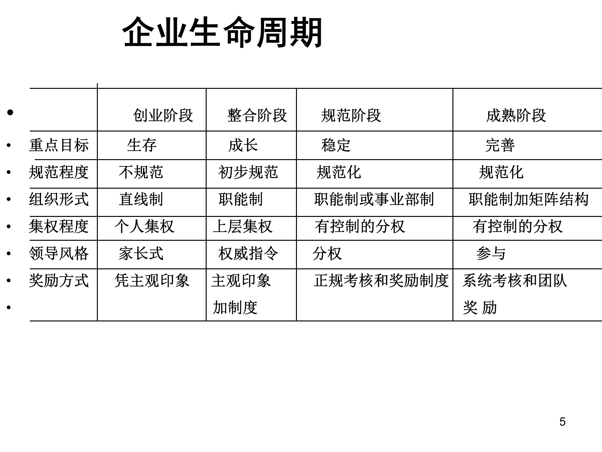 企业员工培训体系理念_ITIL之家(www.itilzj.com)_.PPT 第5页