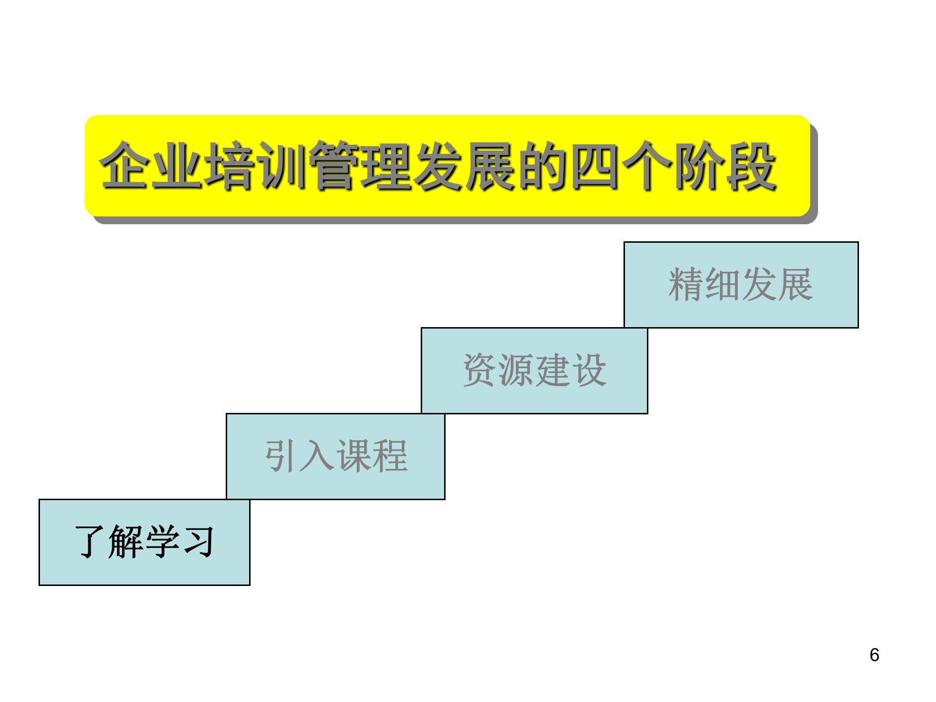 企业员工培训体系理念_ITIL之家(www.itilzj.com)_.PPT 第6页