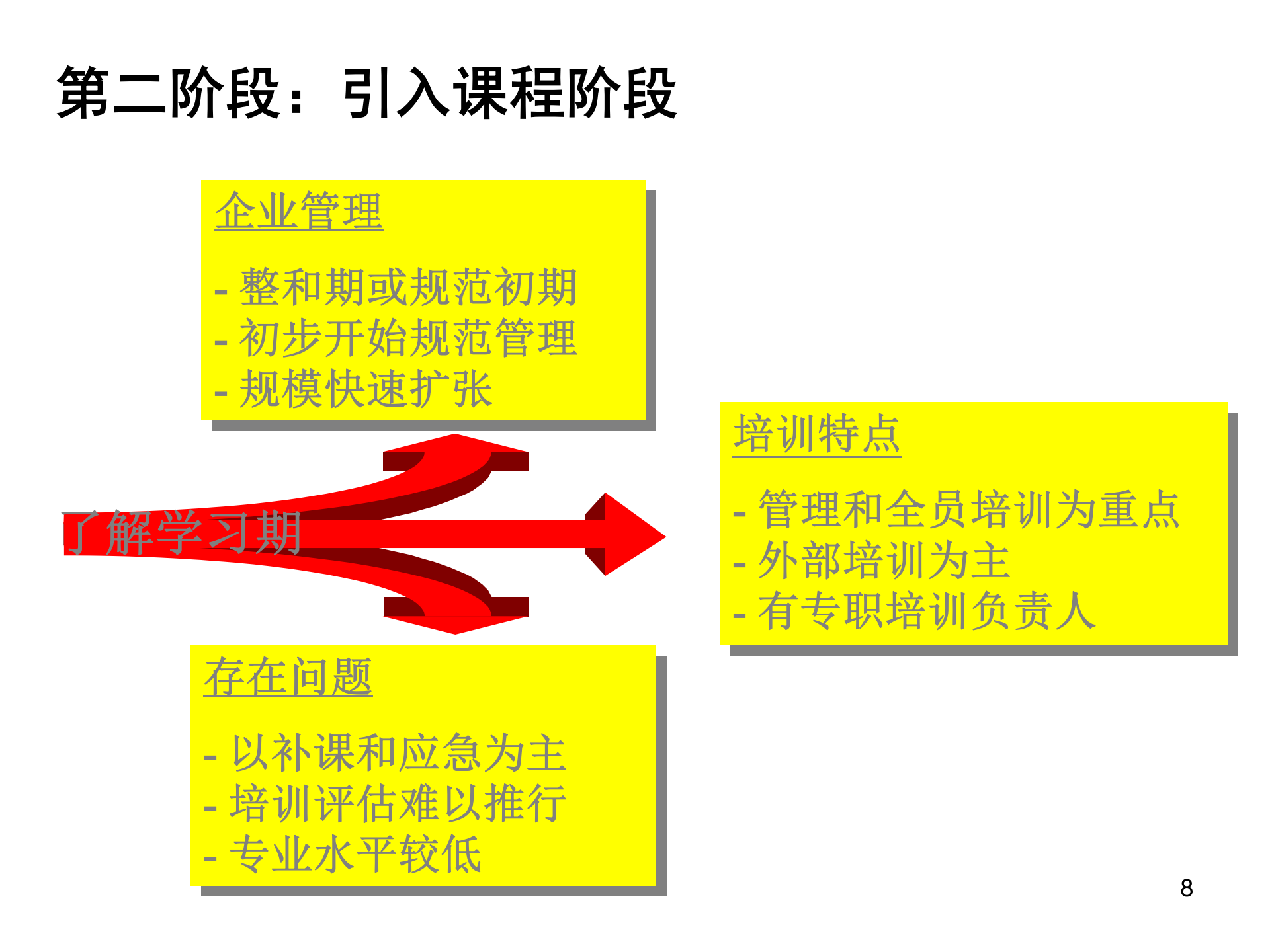 企业员工培训体系理念_ITIL之家(www.itilzj.com)_.PPT 第8页