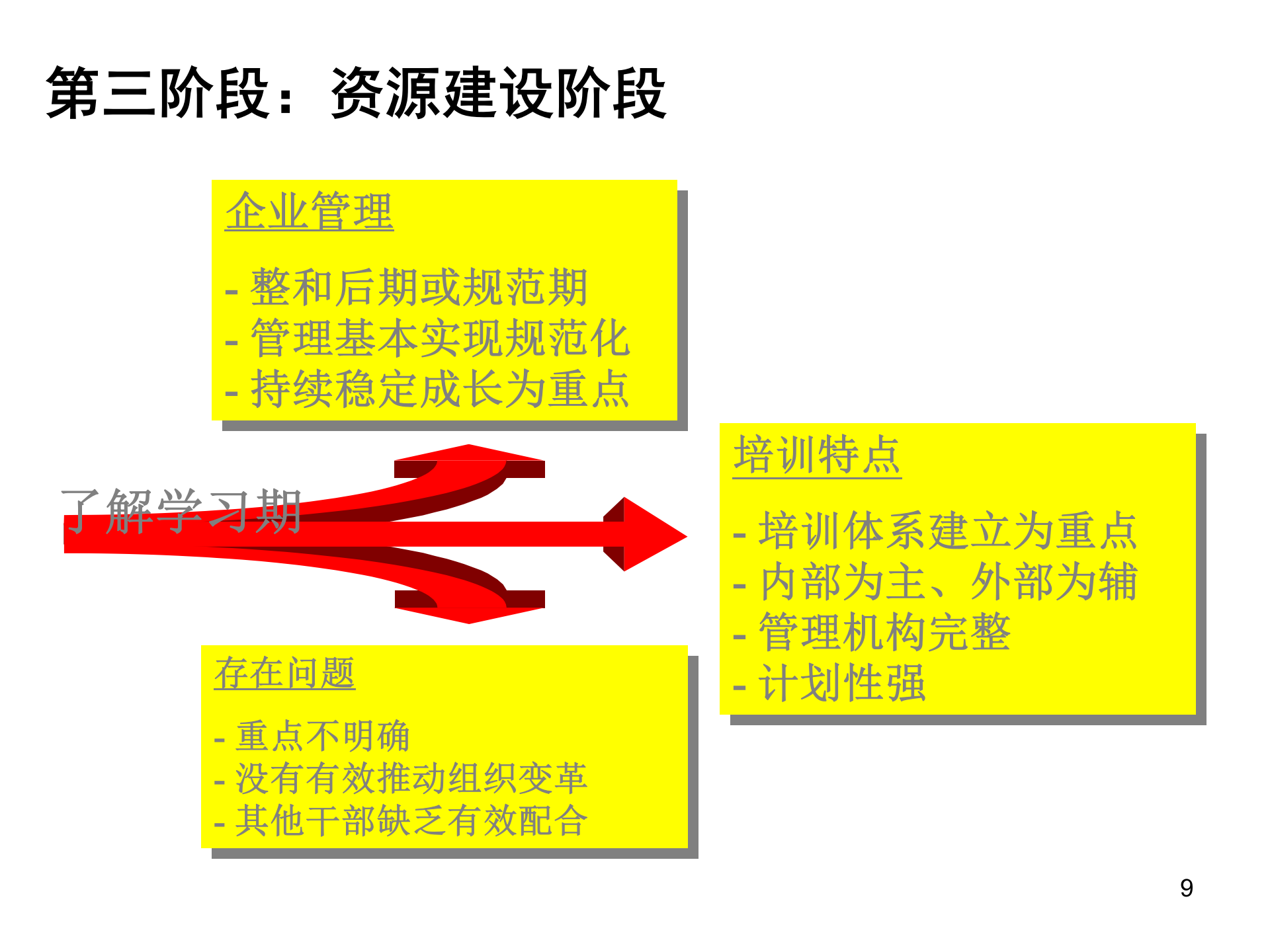 企业员工培训体系理念_ITIL之家(www.itilzj.com)_.PPT 第9页