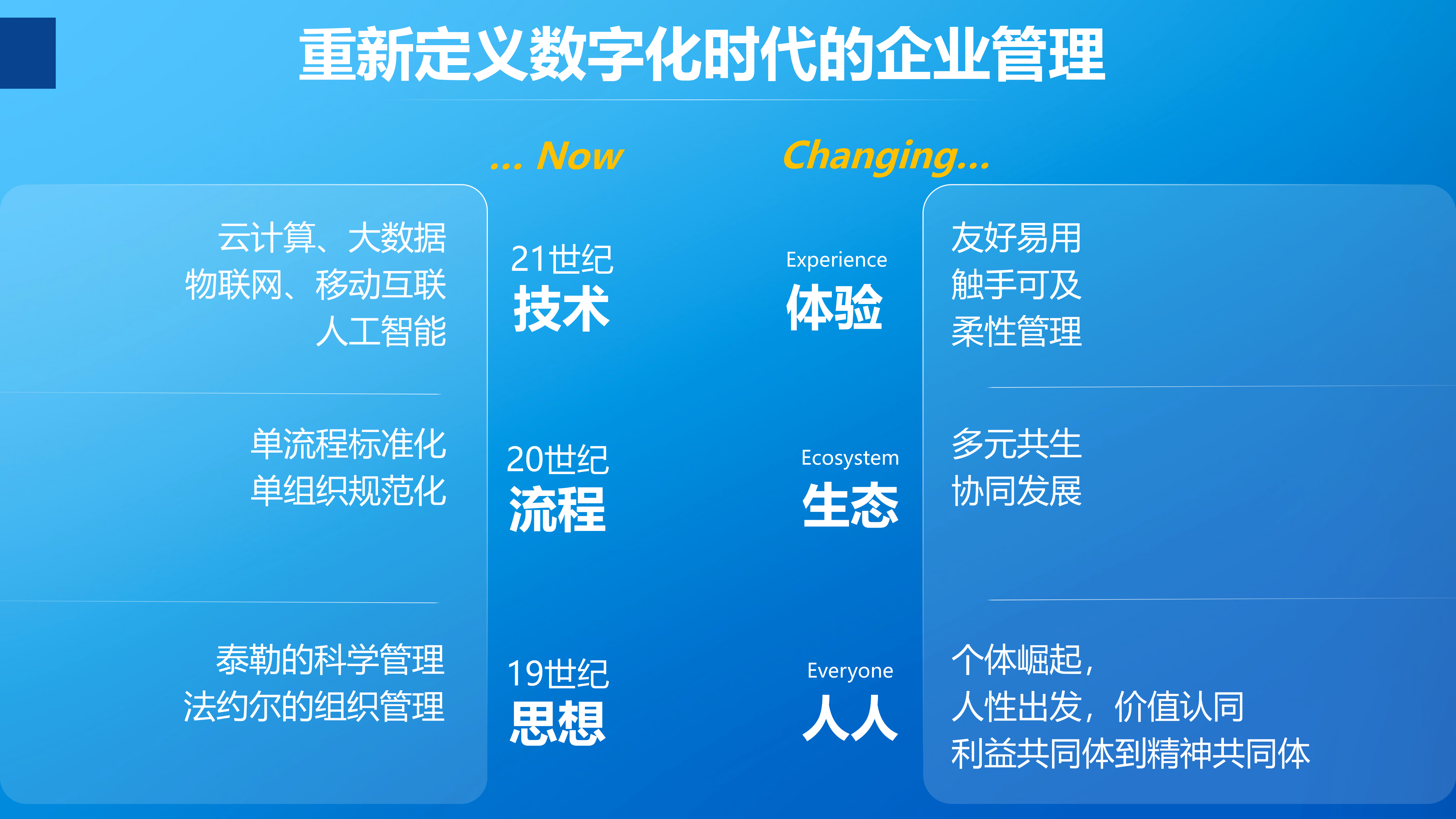 绩效数字化管理_ITIL之家(www.itilzj.com)_.PPTX 第2页