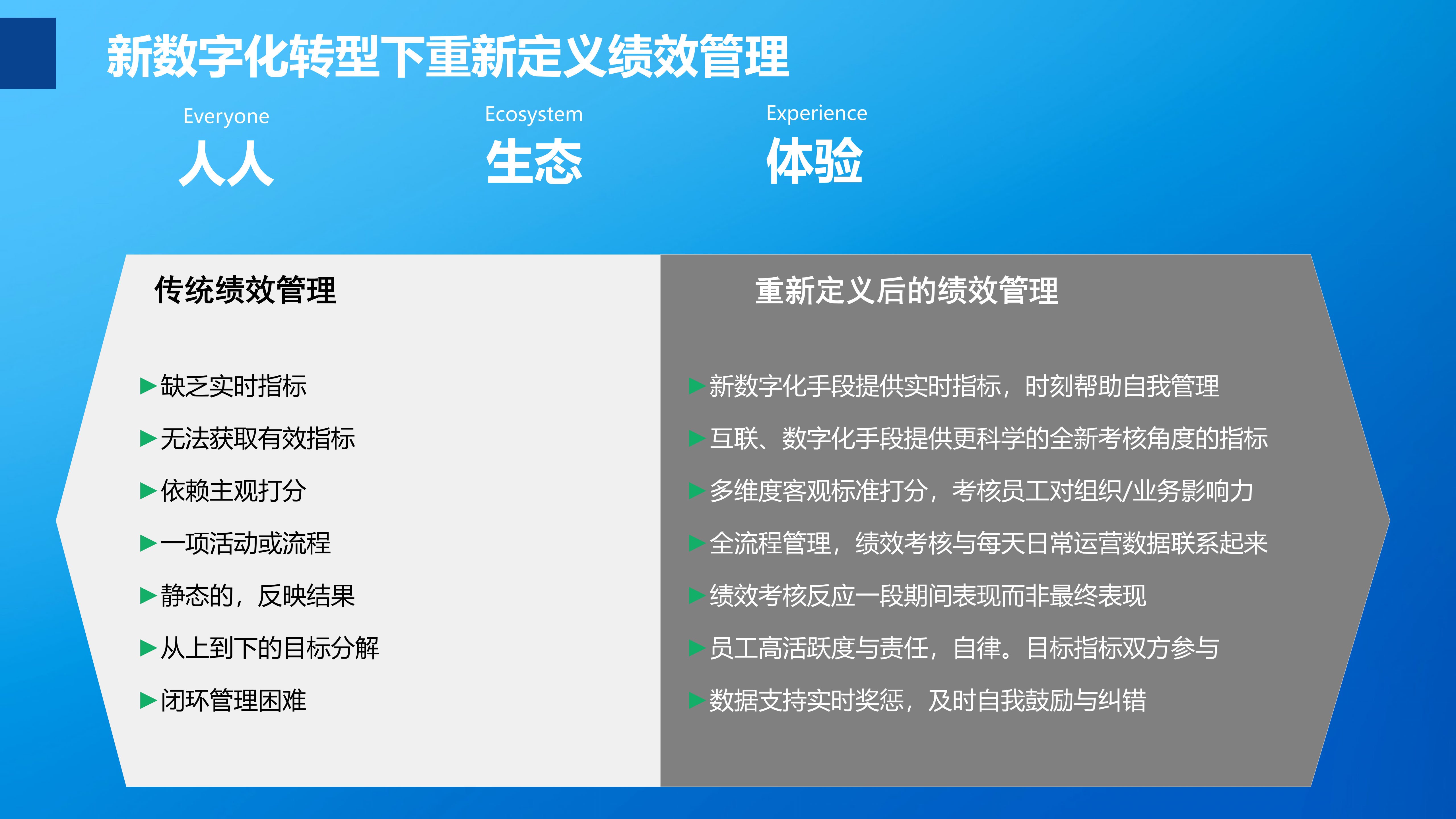 绩效数字化管理_ITIL之家(www.itilzj.com)_.PPTX 第4页