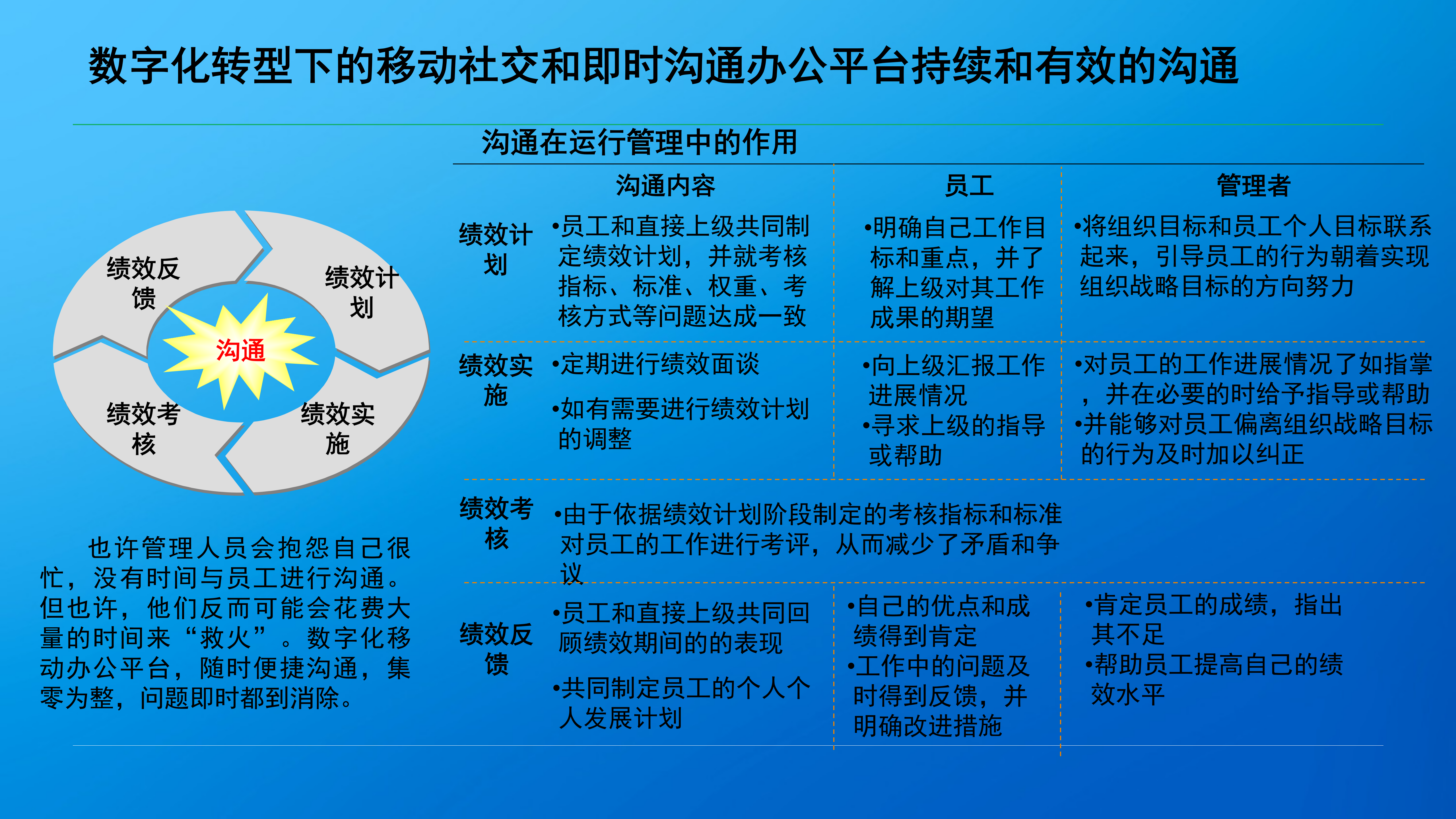 绩效数字化管理_ITIL之家(www.itilzj.com)_.PPTX 第6页