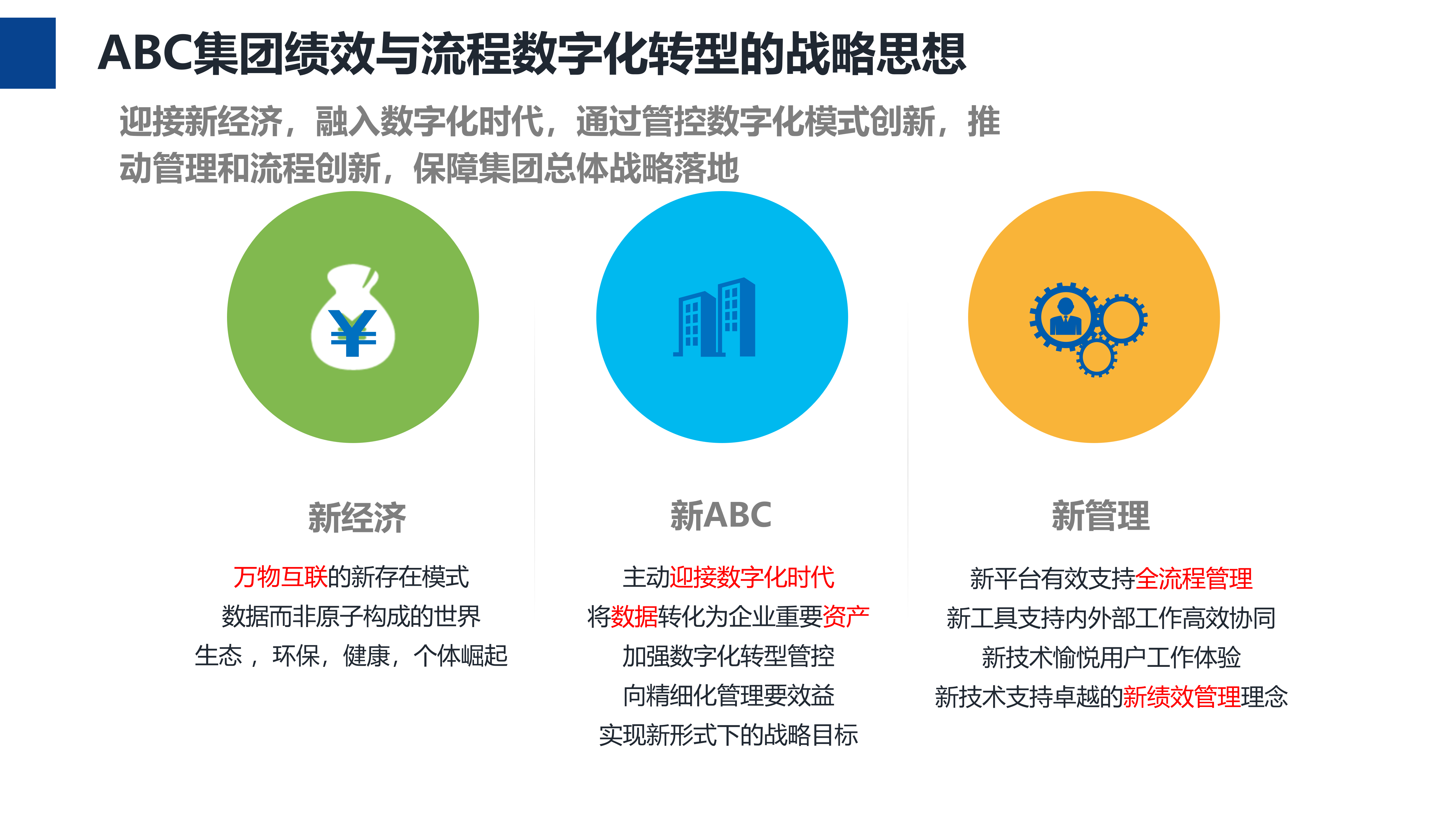 绩效数字化管理_ITIL之家(www.itilzj.com)_.PPTX 第7页