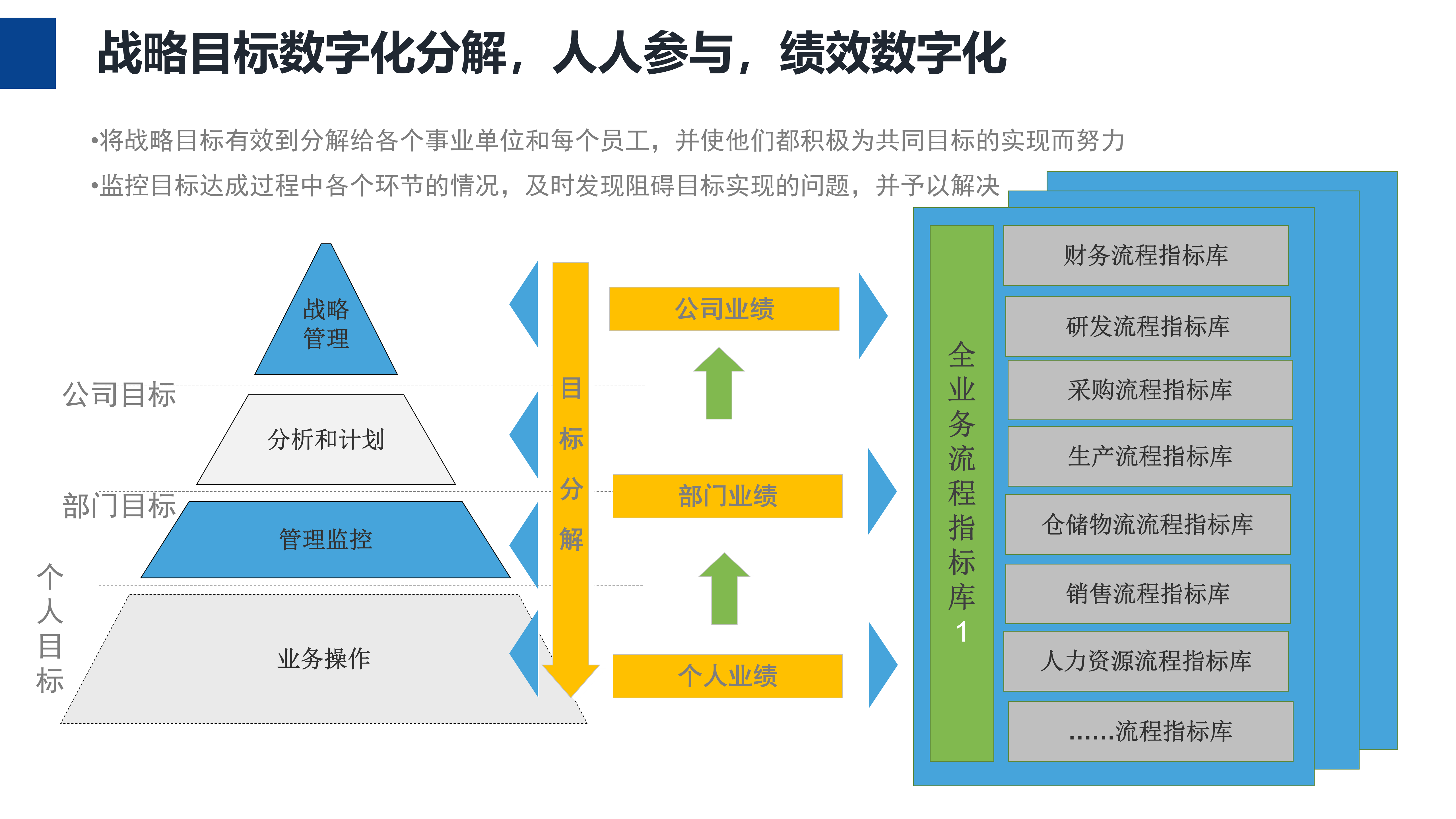 绩效数字化管理_ITIL之家(www.itilzj.com)_.PPTX 第9页