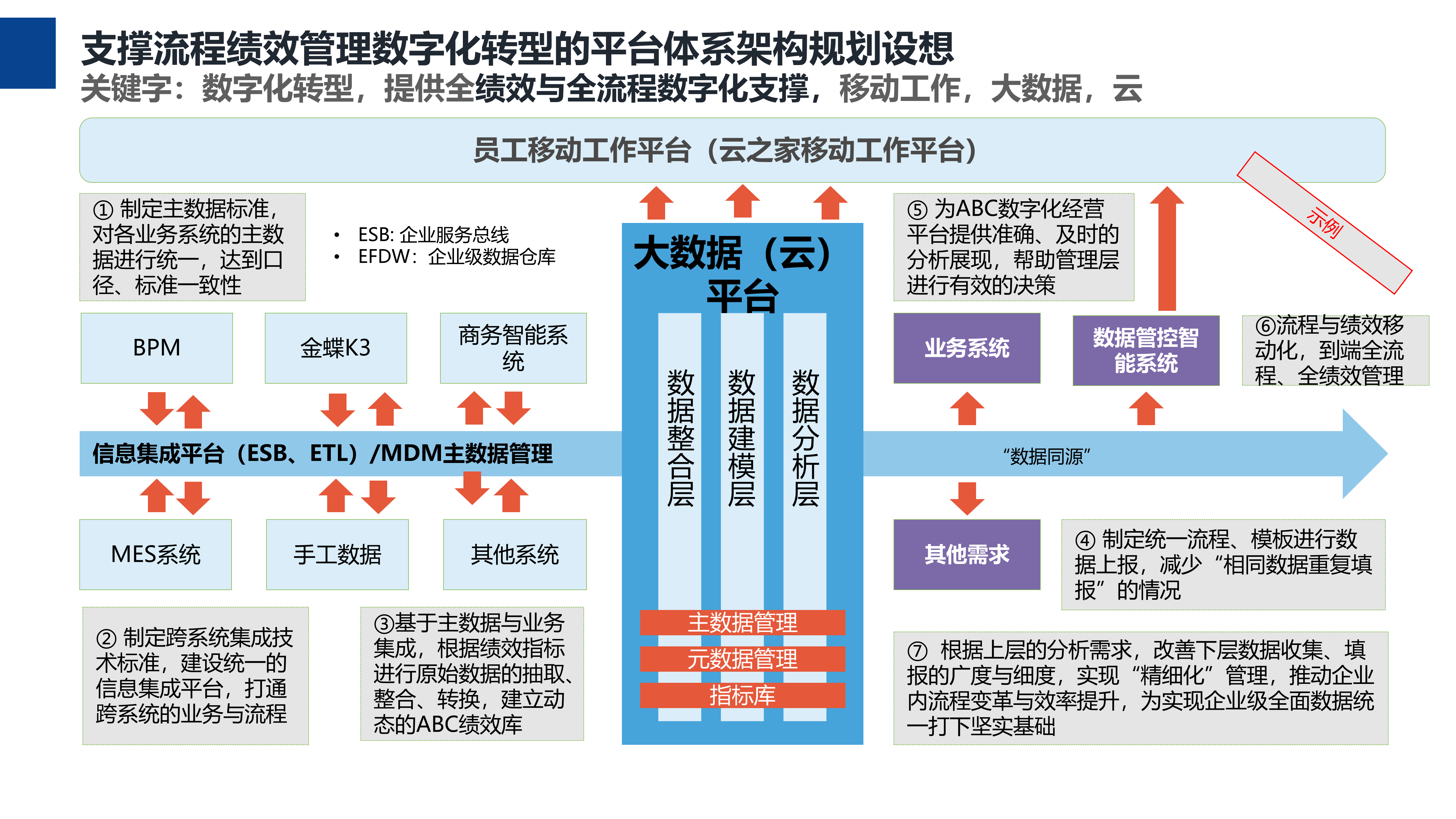 绩效数字化管理_ITIL之家(www.itilzj.com)_.PPTX 第10页