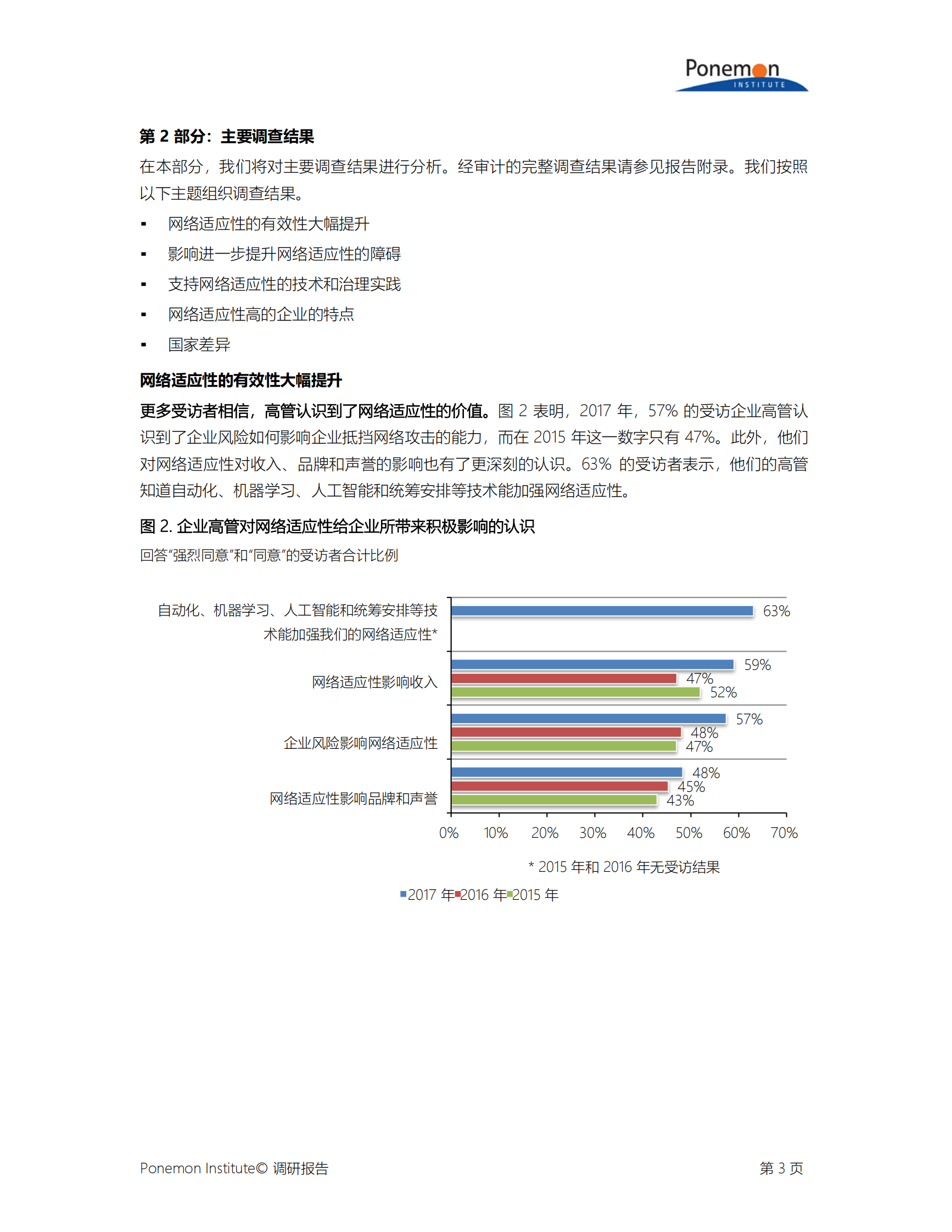Ponemon第三次网络适应型组织年度调查报告_ITIL之家(www.itilzj.com)_.PDF 第4页