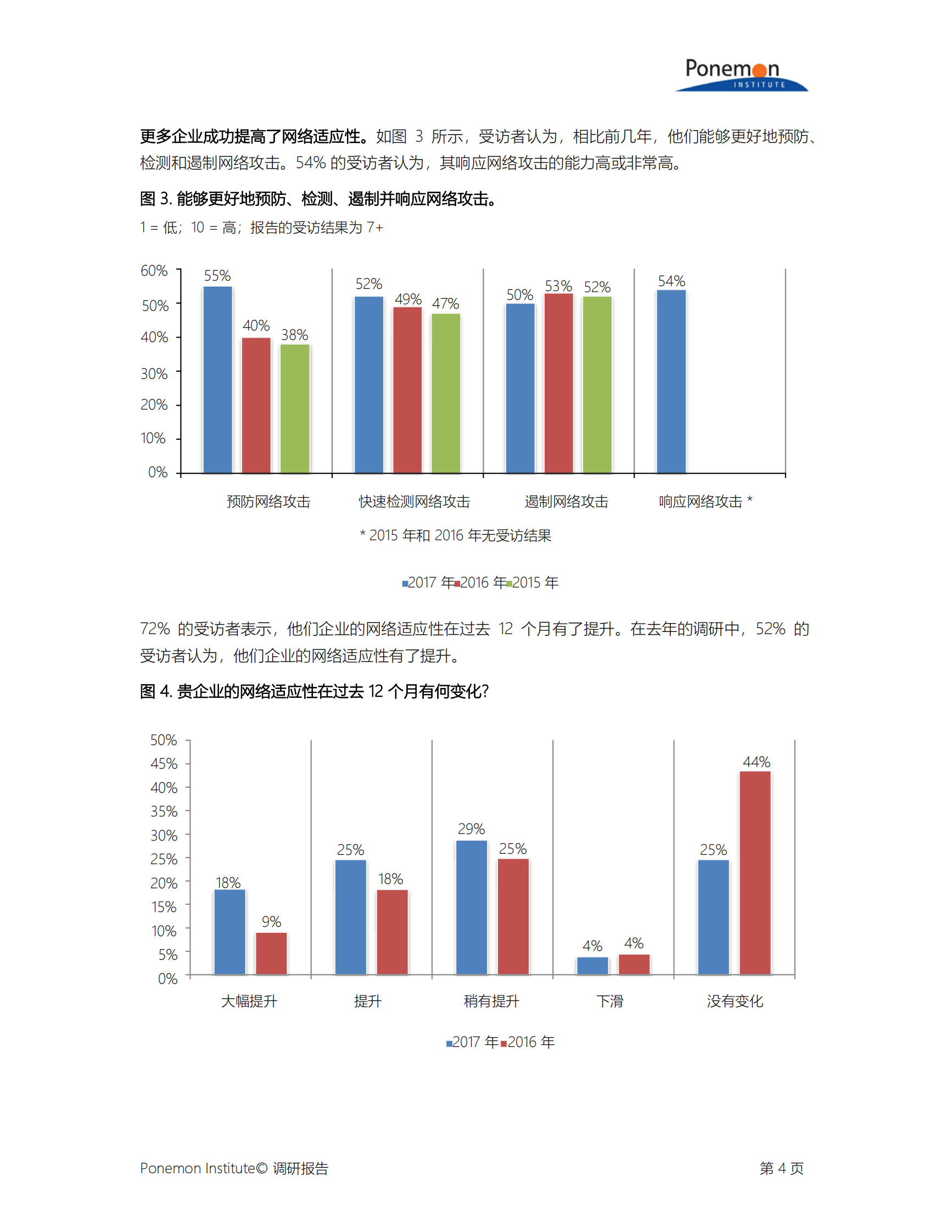 Ponemon第三次网络适应型组织年度调查报告_ITIL之家(www.itilzj.com)_.PDF 第5页