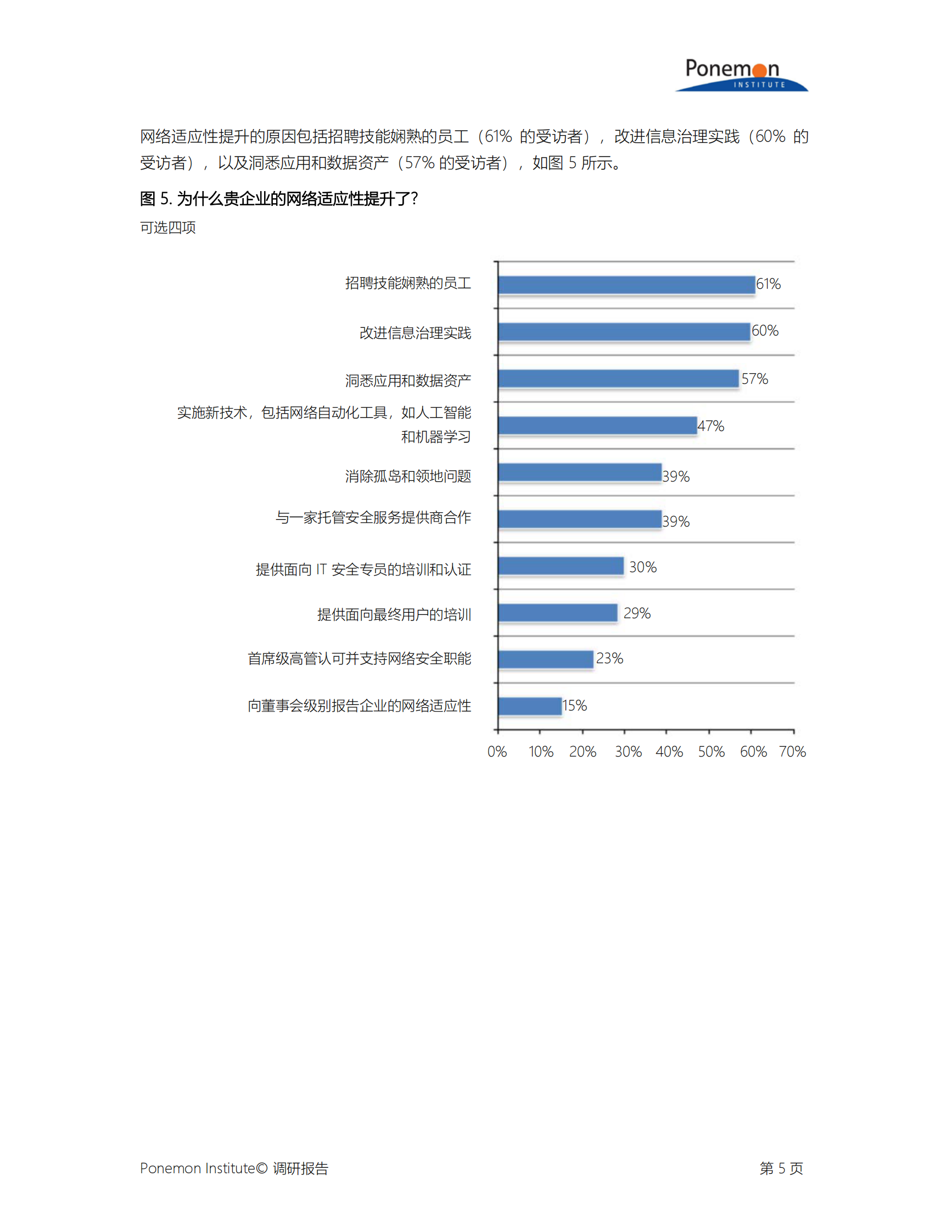 Ponemon第三次网络适应型组织年度调查报告_ITIL之家(www.itilzj.com)_.PDF 第6页