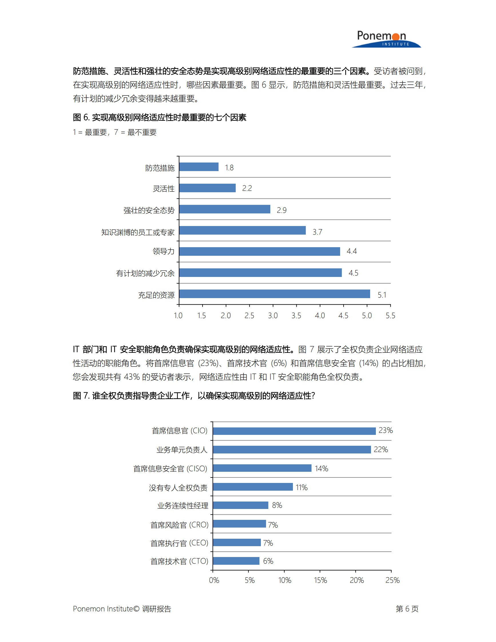 Ponemon第三次网络适应型组织年度调查报告_ITIL之家(www.itilzj.com)_.PDF 第7页