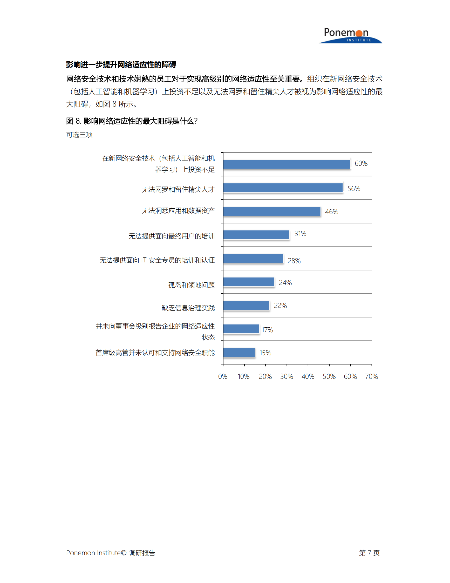 Ponemon第三次网络适应型组织年度调查报告_ITIL之家(www.itilzj.com)_.PDF 第8页