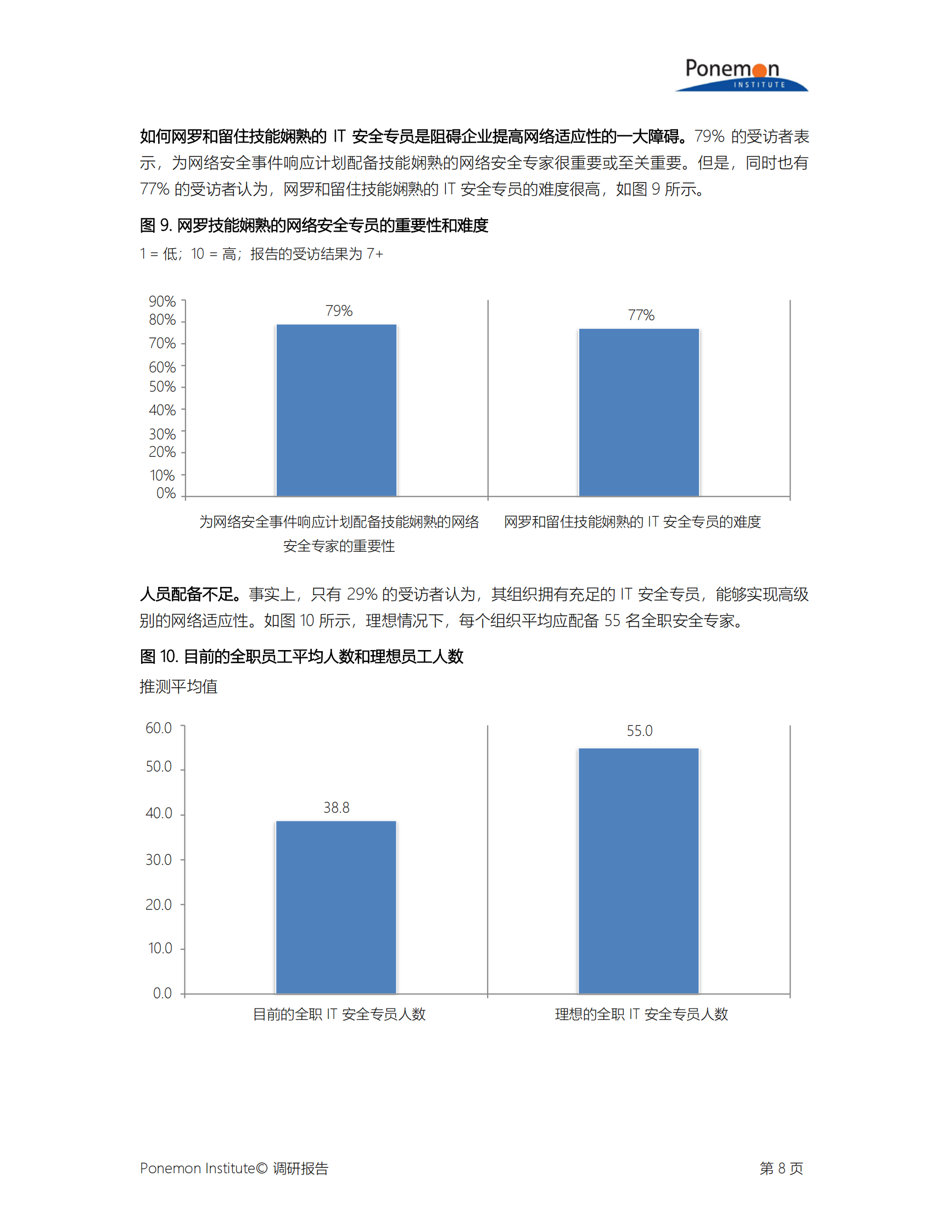 Ponemon第三次网络适应型组织年度调查报告_ITIL之家(www.itilzj.com)_.PDF 第9页