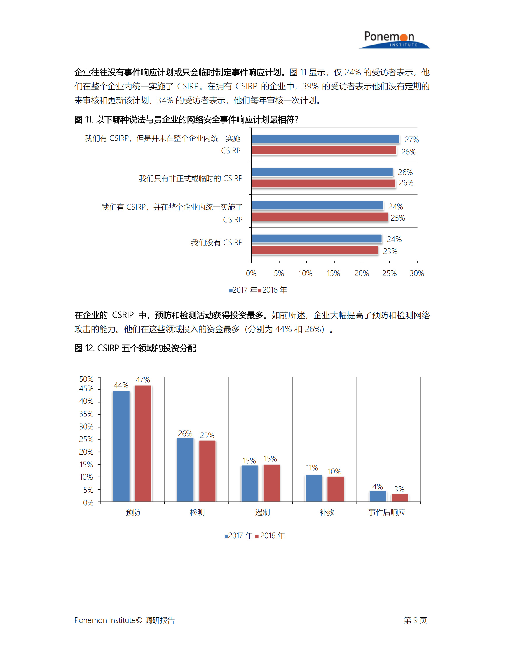 Ponemon第三次网络适应型组织年度调查报告_ITIL之家(www.itilzj.com)_.PDF 第10页