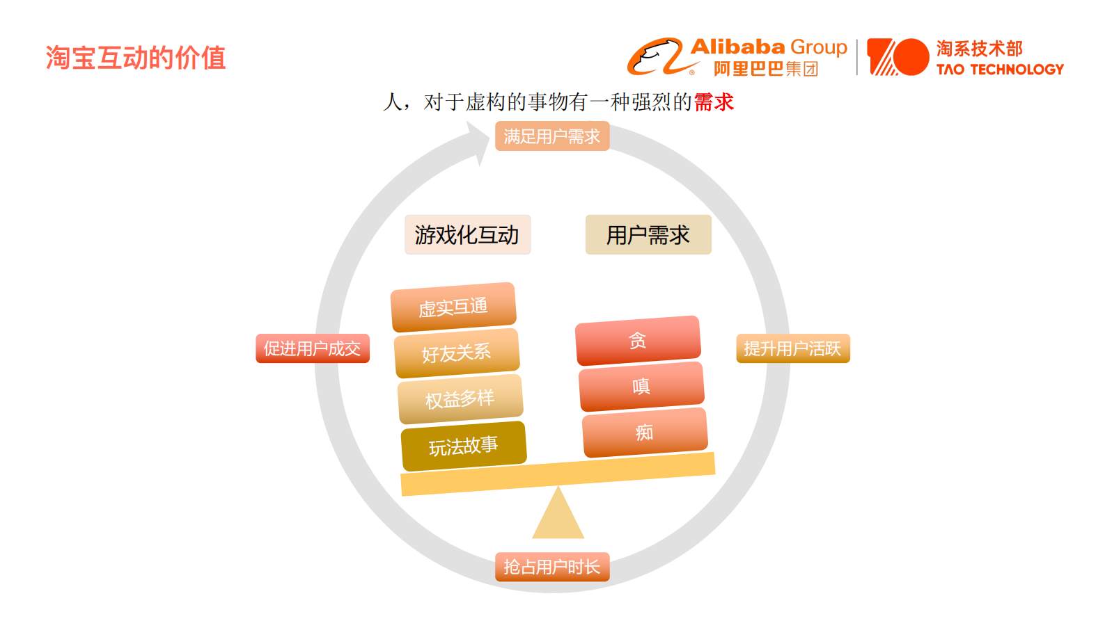 云原生体系在淘系的落地淘宝互动业务高效研发_ITIL之家(www.itilzj.com)_.PDF 第5页