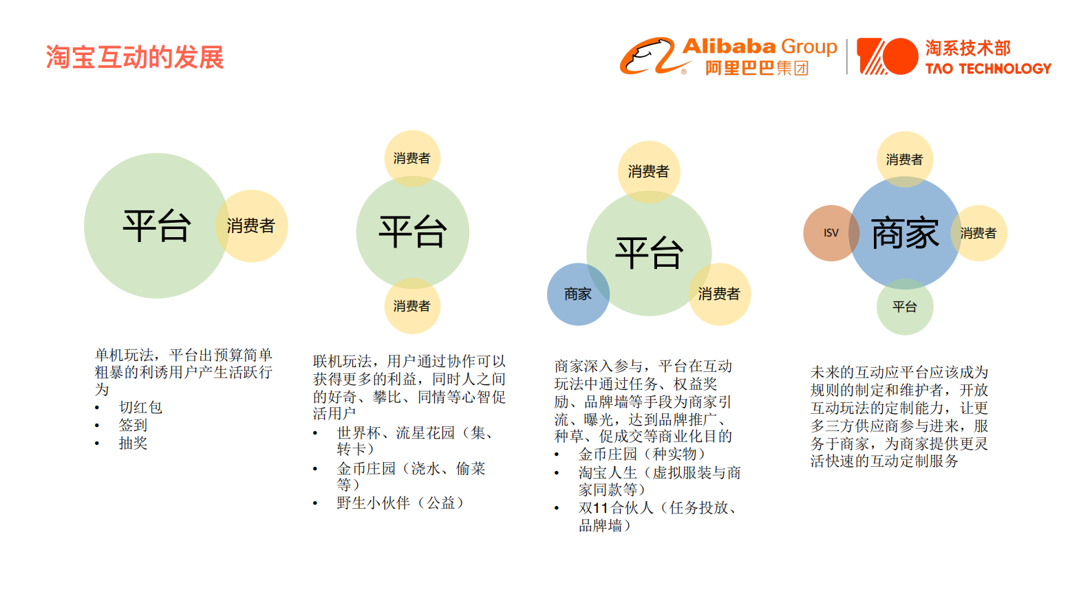 云原生体系在淘系的落地淘宝互动业务高效研发_ITIL之家(www.itilzj.com)_.PDF 第9页