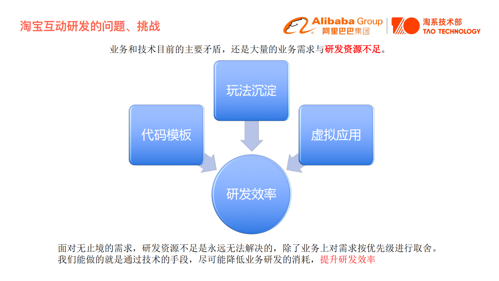 云原生体系在淘系的落地淘宝互动业务高效研发_ITIL之家(www.itilzj.com)_.PDF 第10页