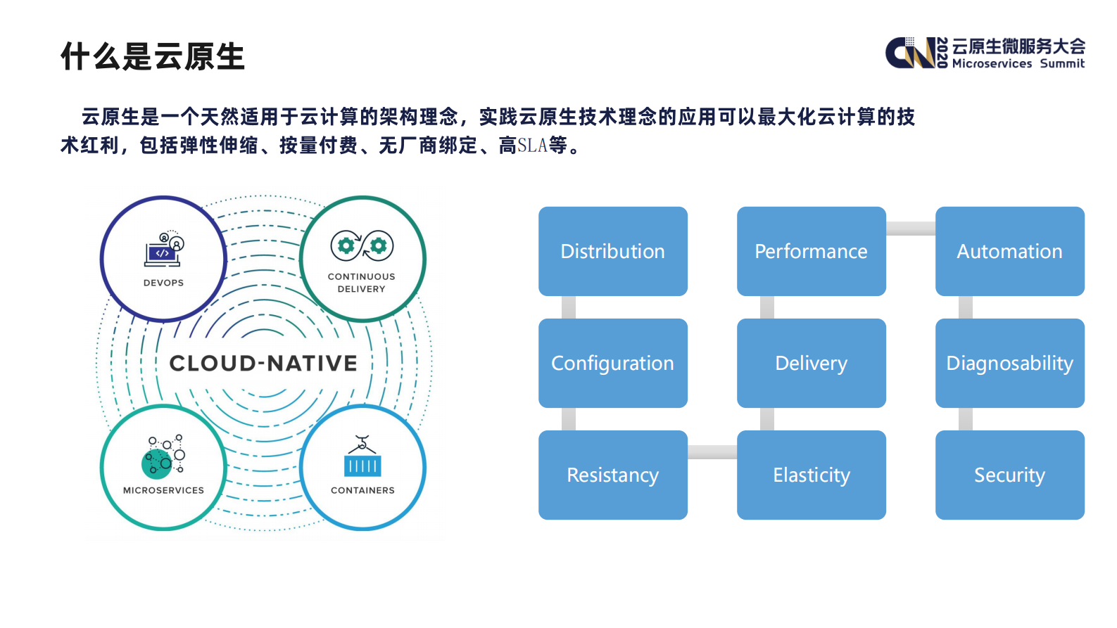 云原生时代消息中间件的演进路线_ITIL之家(www.itilzj.com)_.PDF 第3页