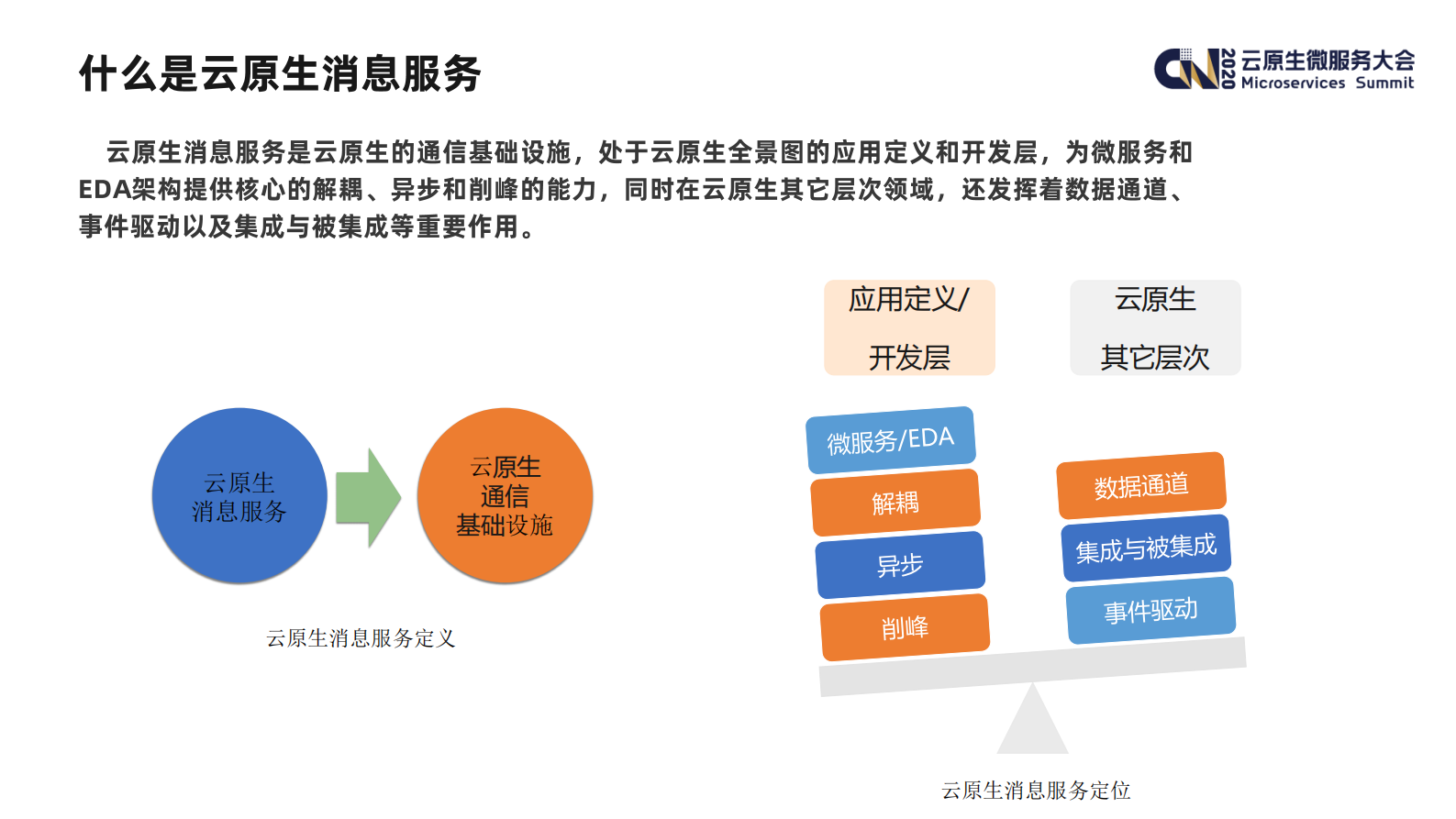 云原生时代消息中间件的演进路线_ITIL之家(www.itilzj.com)_.PDF 第4页