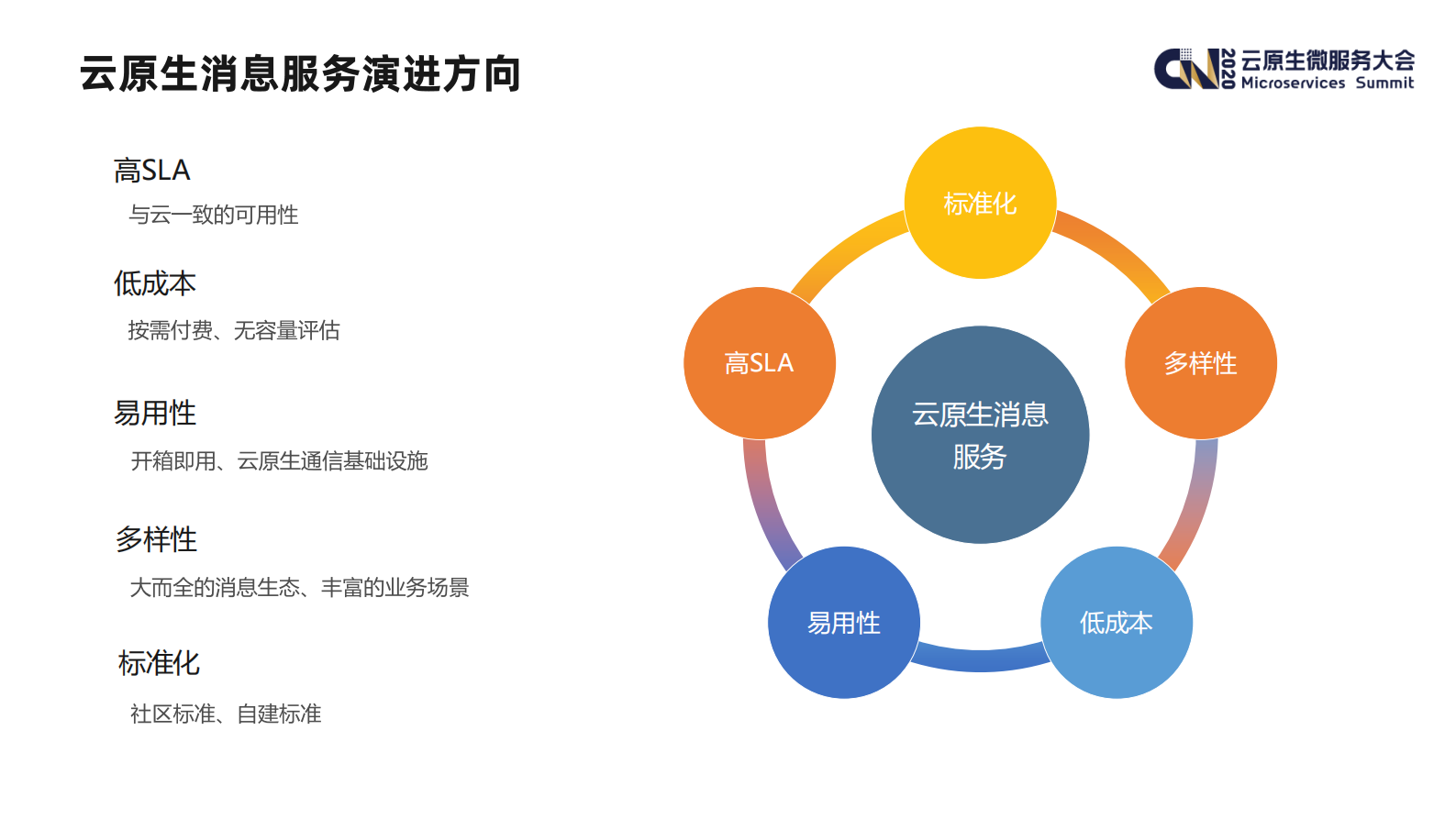 云原生时代消息中间件的演进路线_ITIL之家(www.itilzj.com)_.PDF 第5页