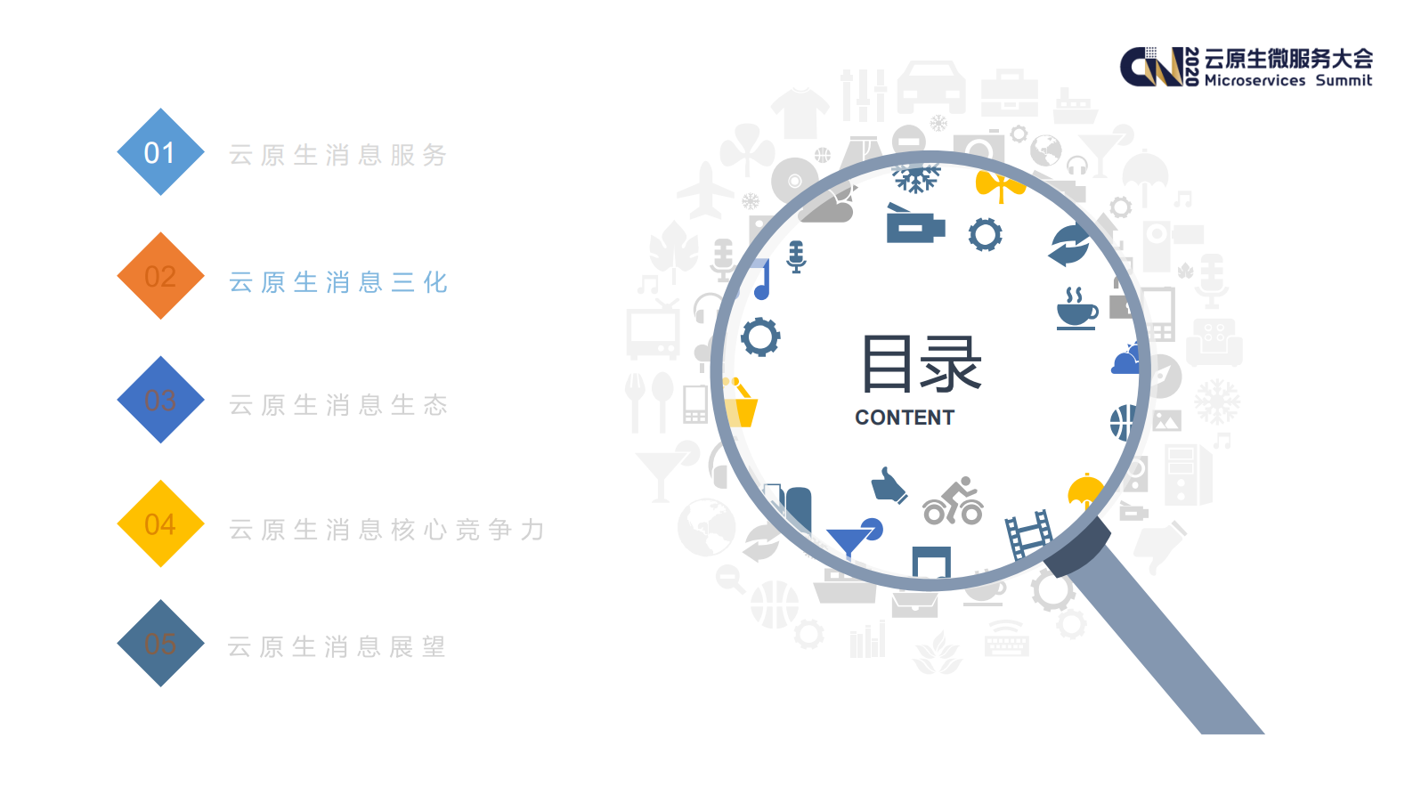 云原生时代消息中间件的演进路线_ITIL之家(www.itilzj.com)_.PDF 第6页