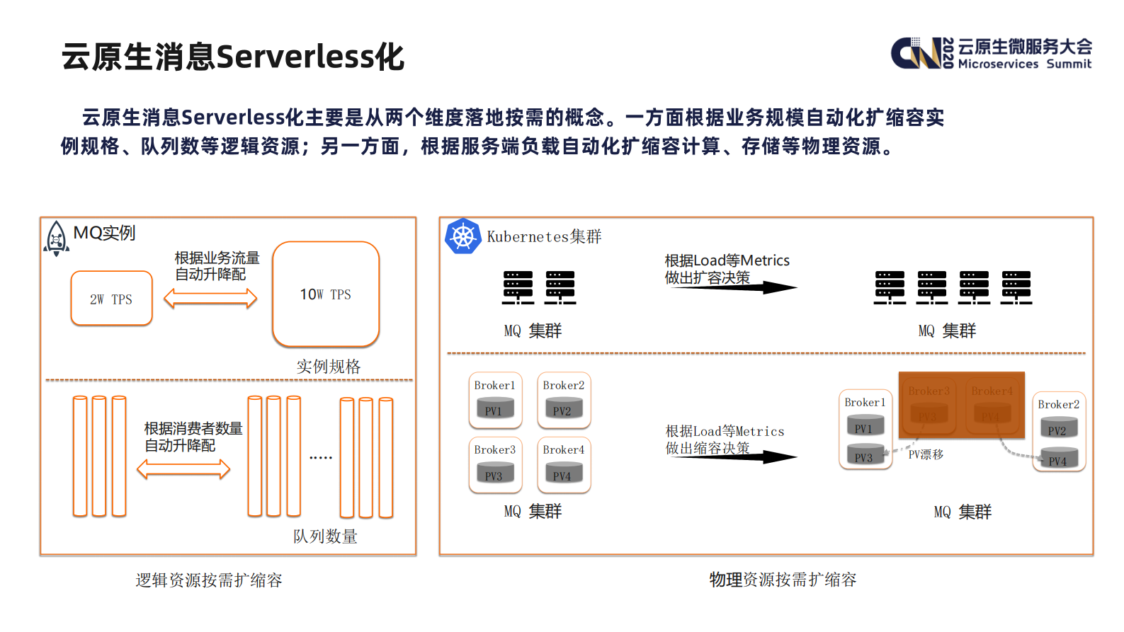 云原生时代消息中间件的演进路线_ITIL之家(www.itilzj.com)_.PDF 第8页