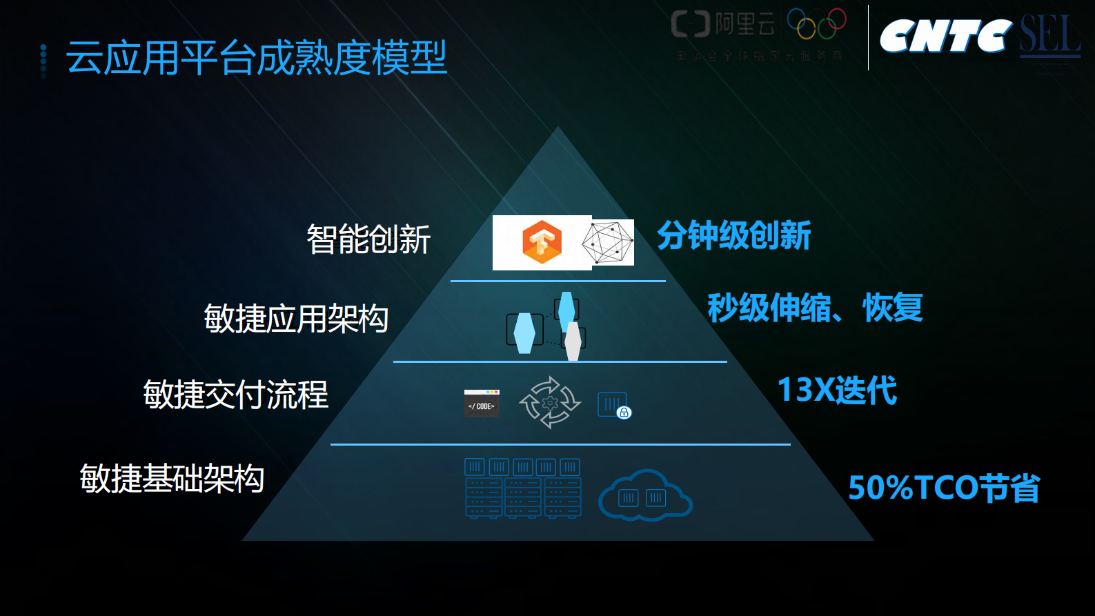 云+容器：重新定义企业IT架构_ITIL之家(www.itilzj.com)_.PDF 第3页