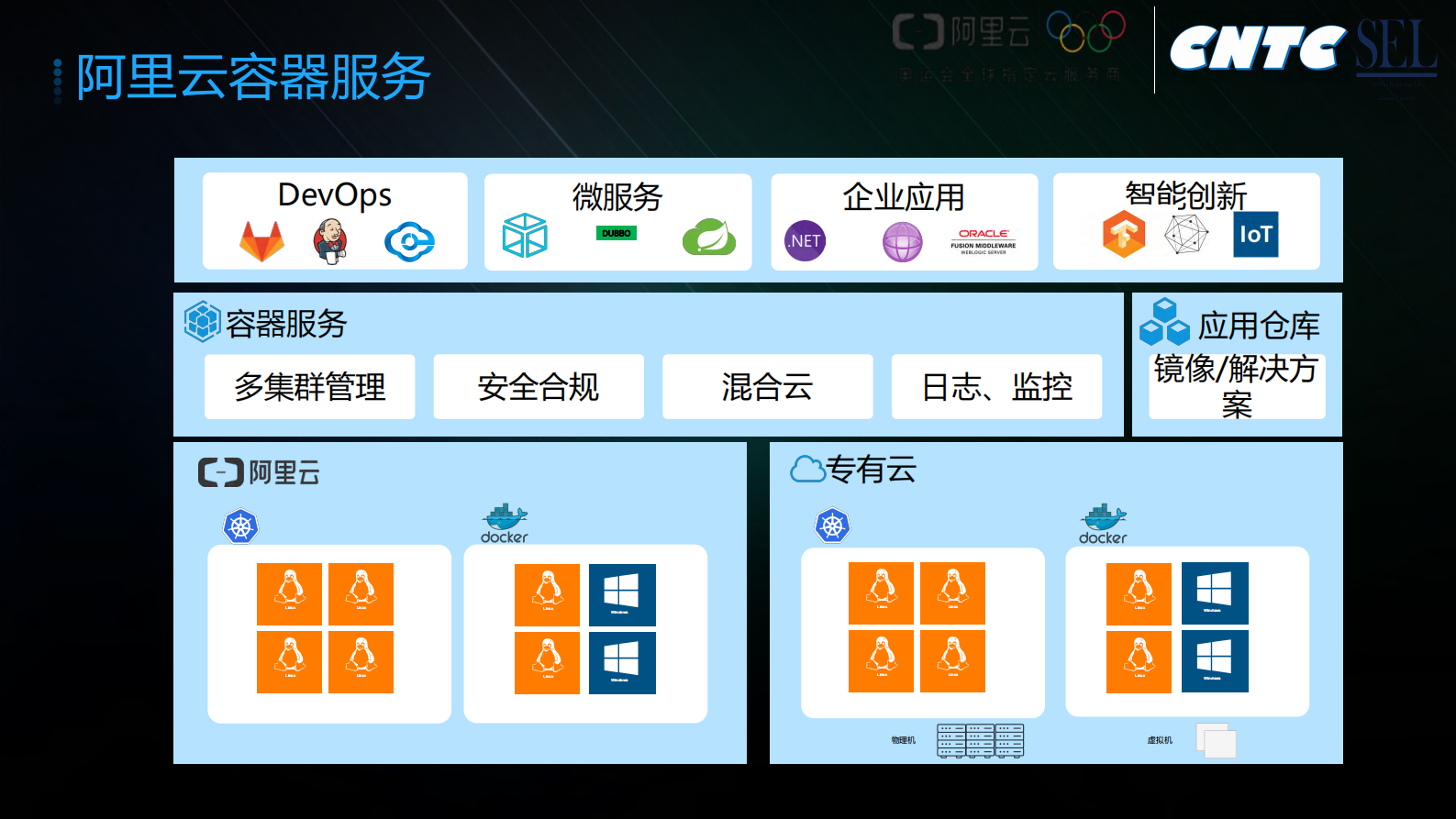云+容器：重新定义企业IT架构_ITIL之家(www.itilzj.com)_.PDF 第4页